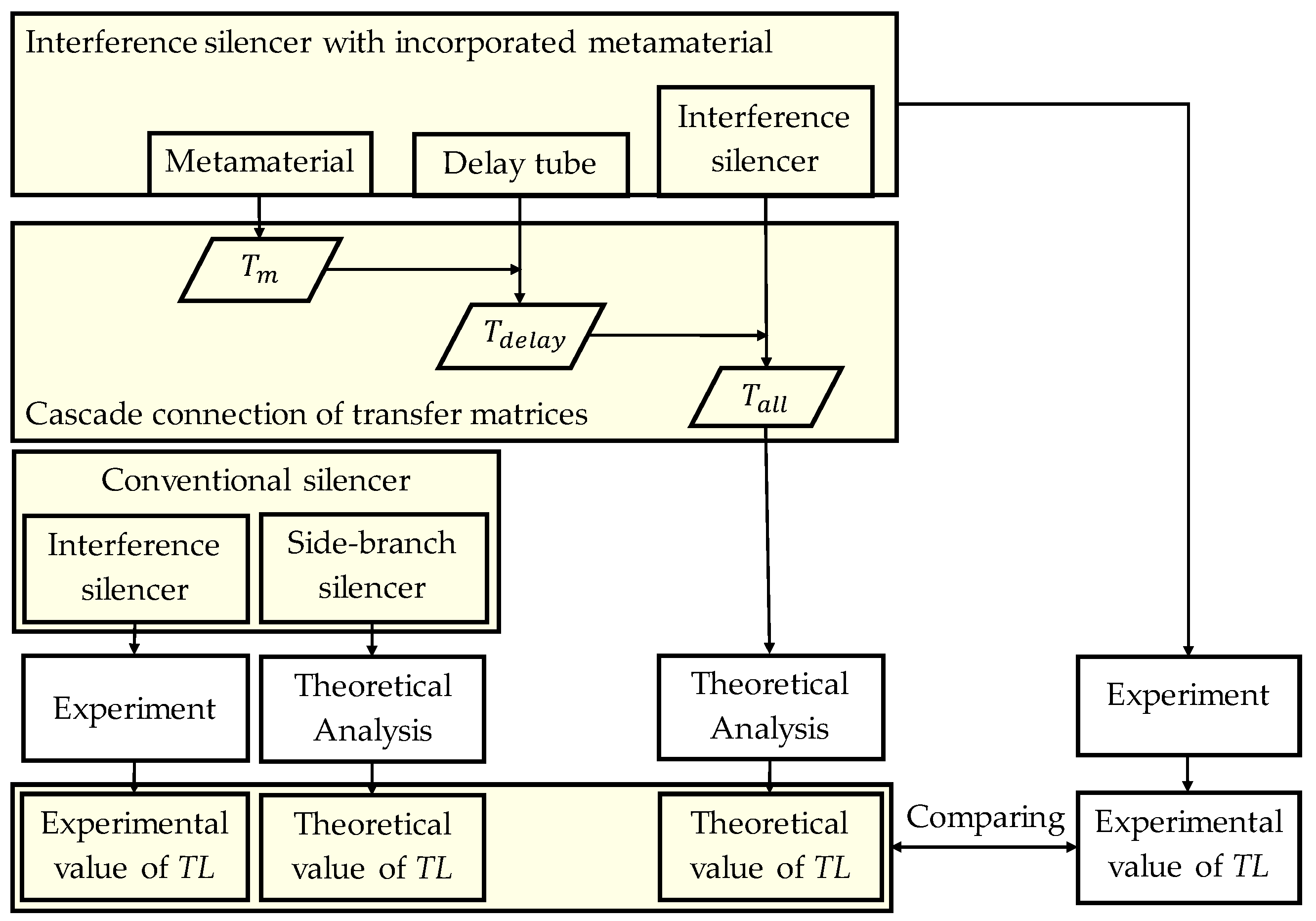 Materials 15 05140 g003