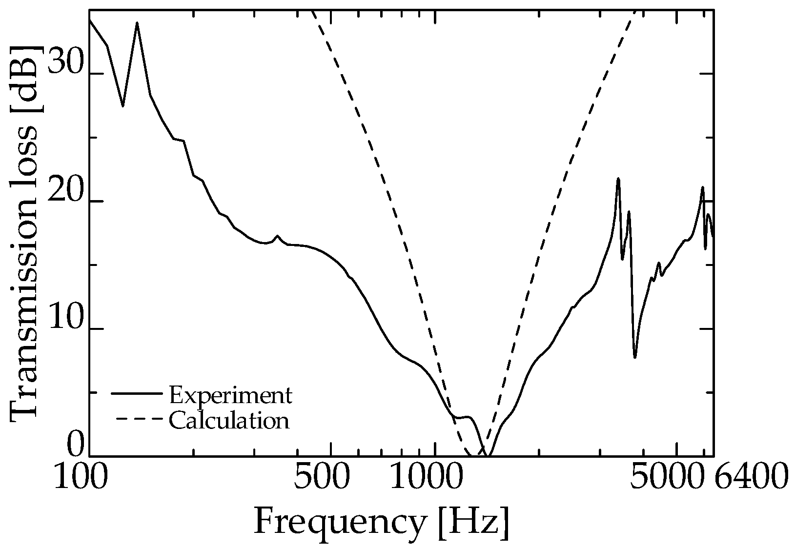Materials 15 05140 g008