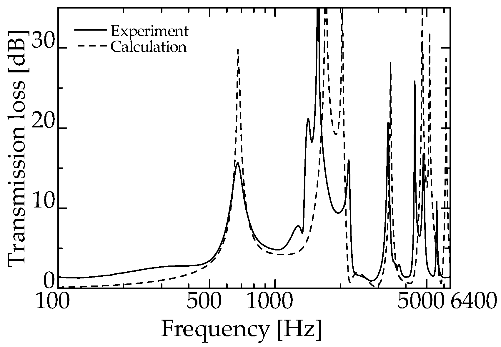 Materials 15 05140 g009