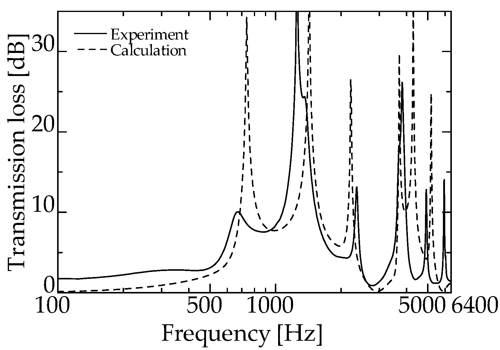 Materials 15 05140 g010