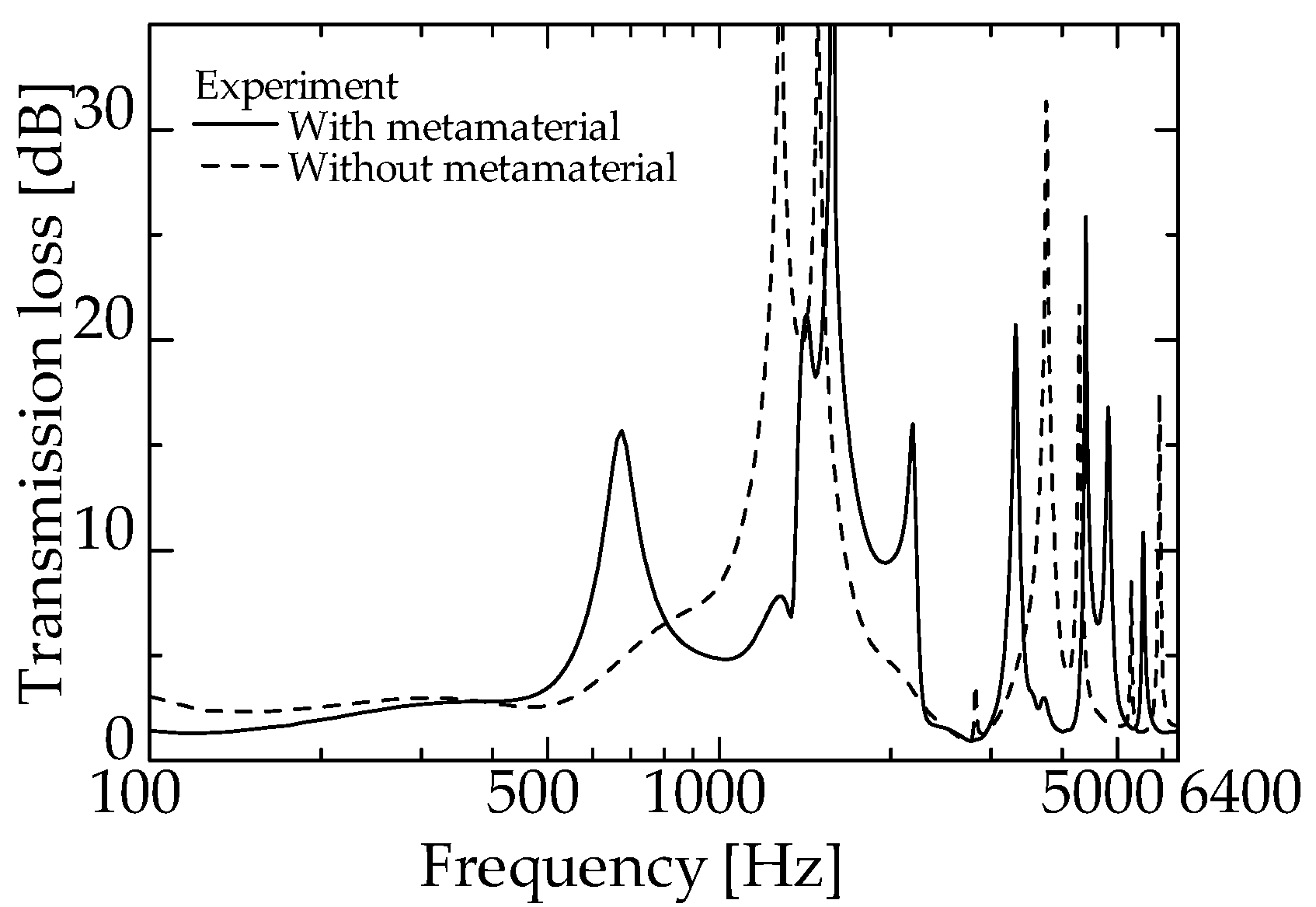 Materials 15 05140 g011