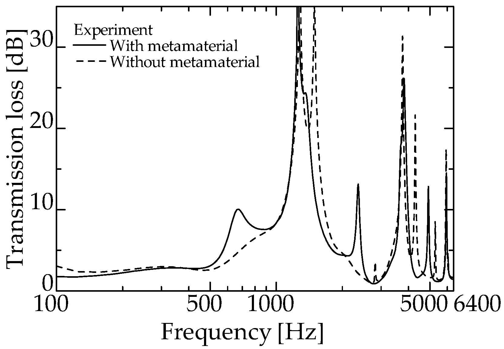 Materials 15 05140 g012