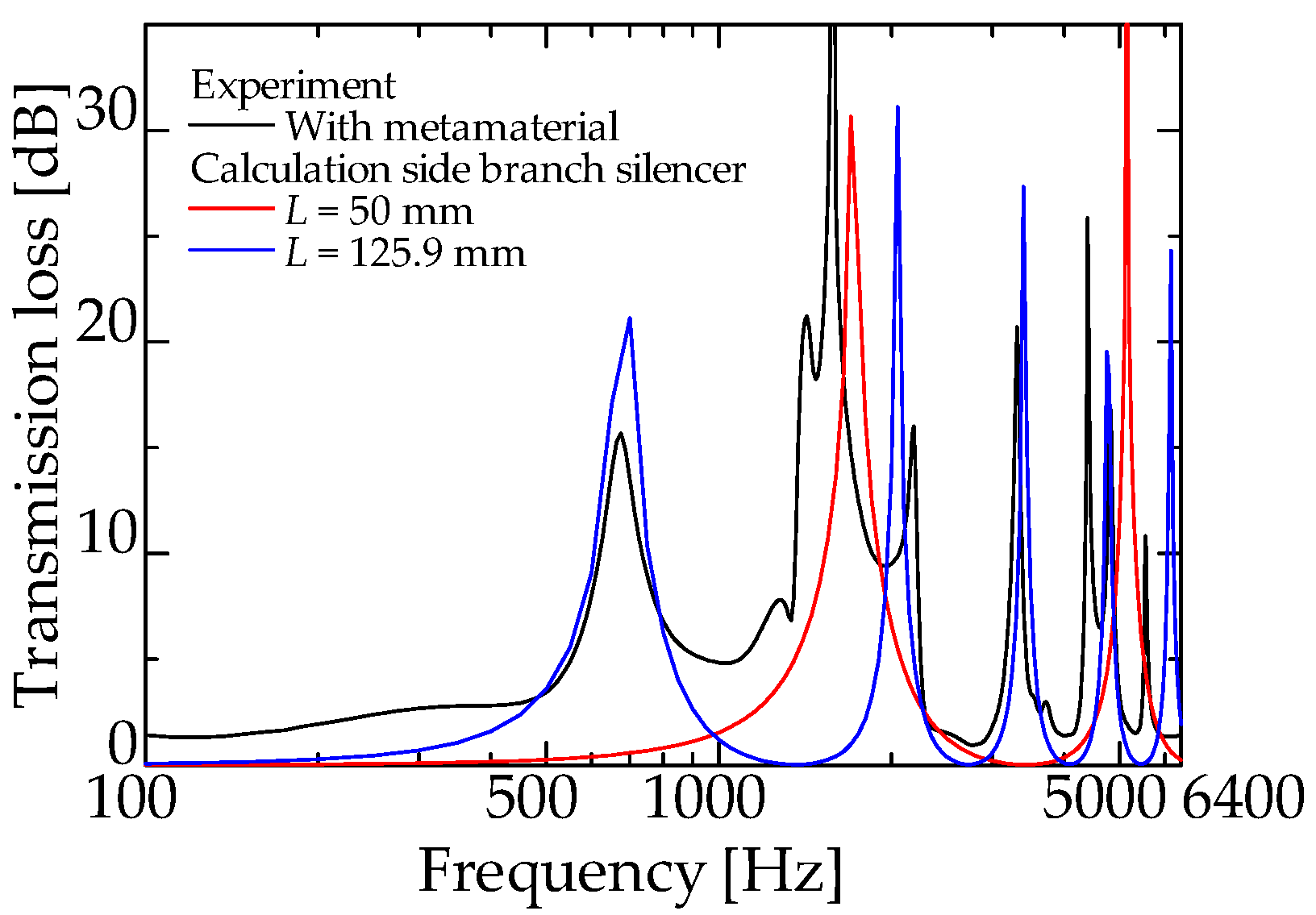 Materials 15 05140 g013