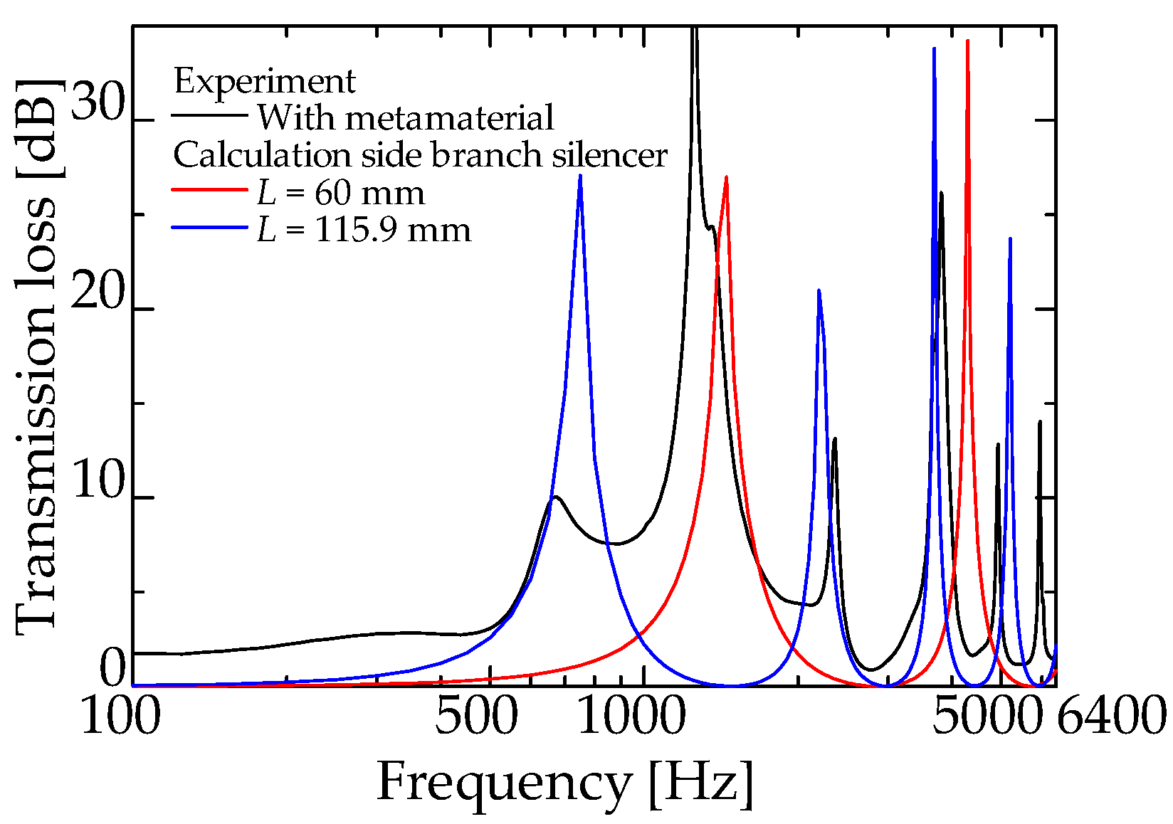 Materials 15 05140 g014