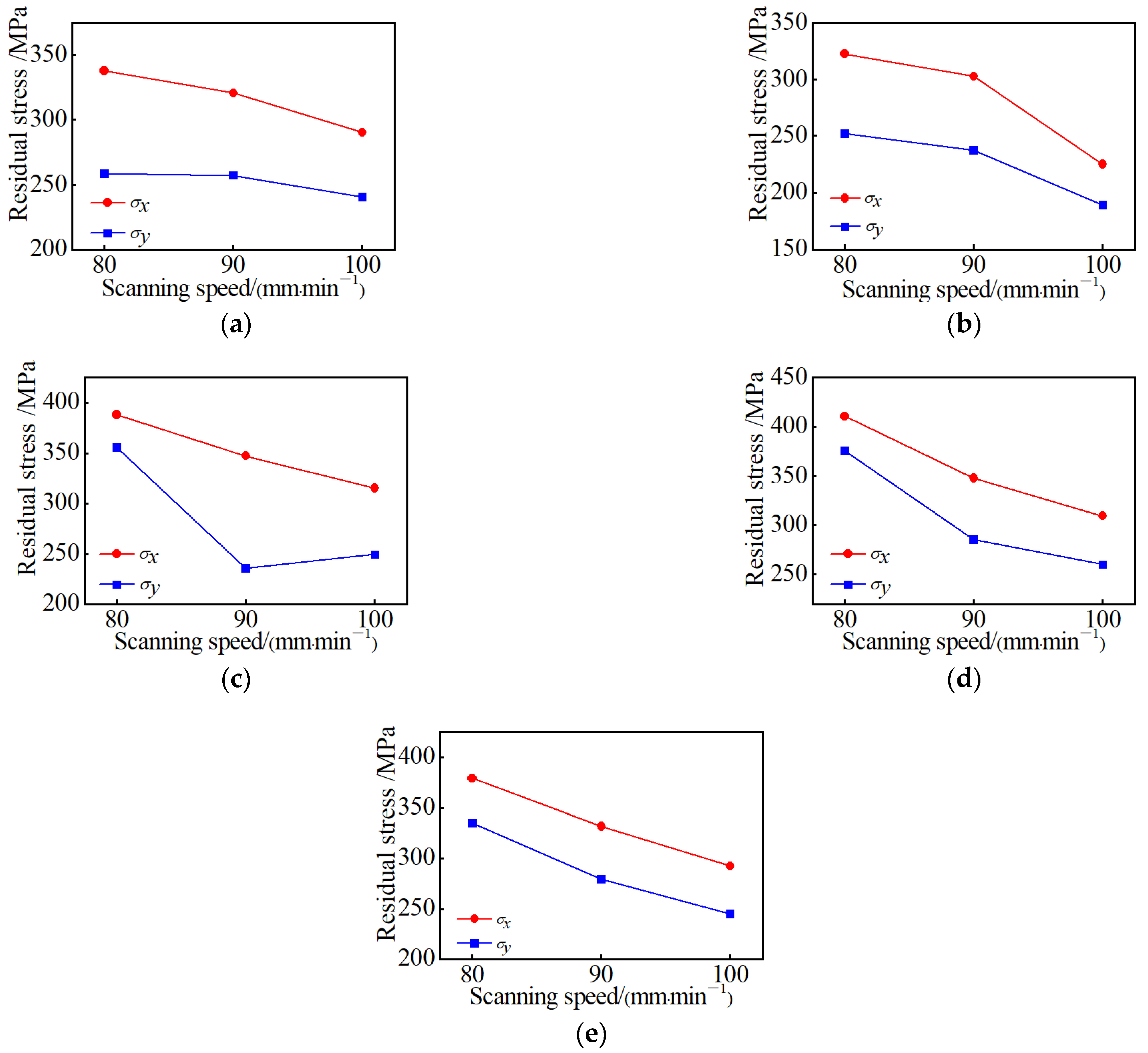 Materials 15 05143 g013
