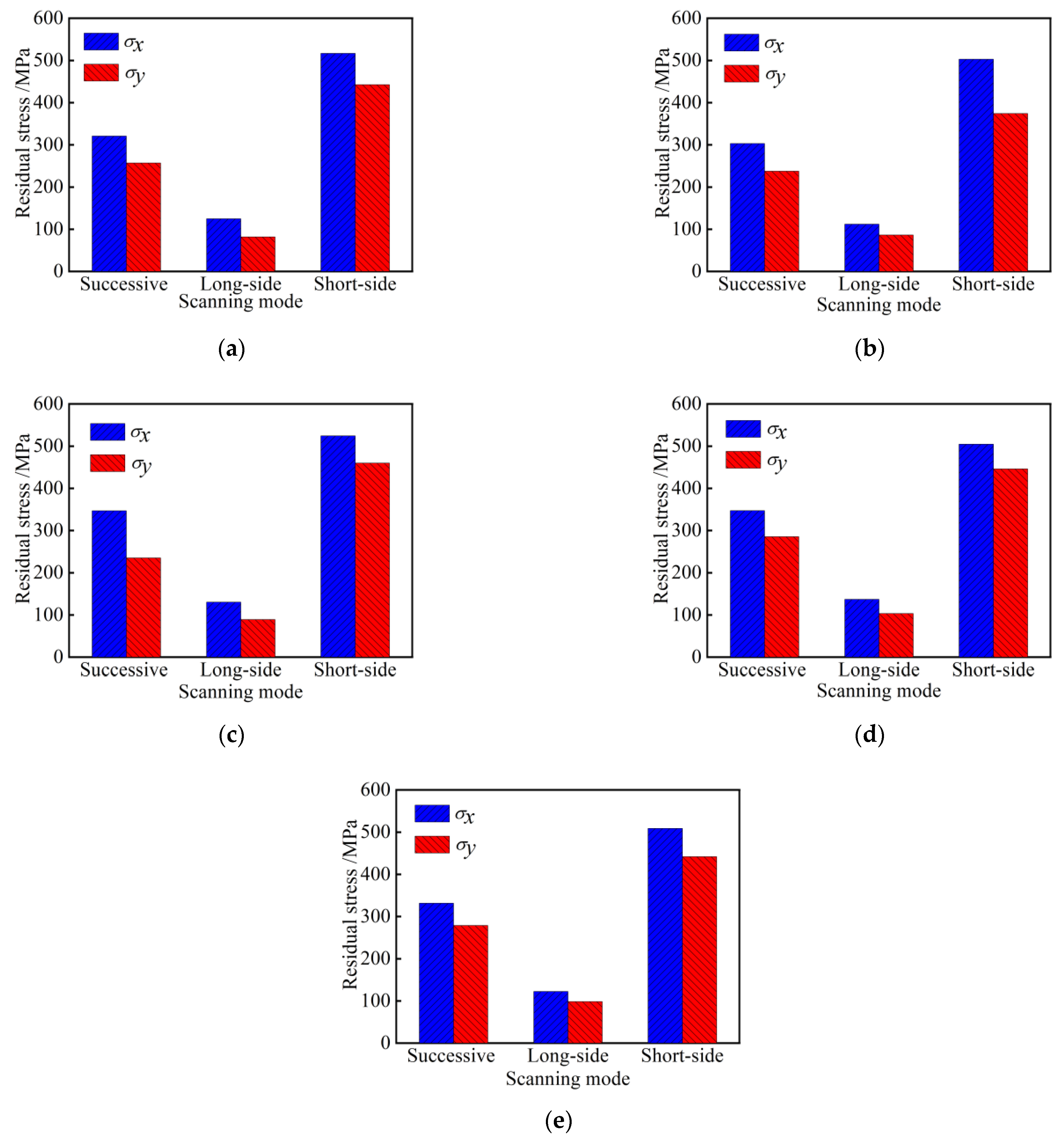 Materials 15 05143 g014