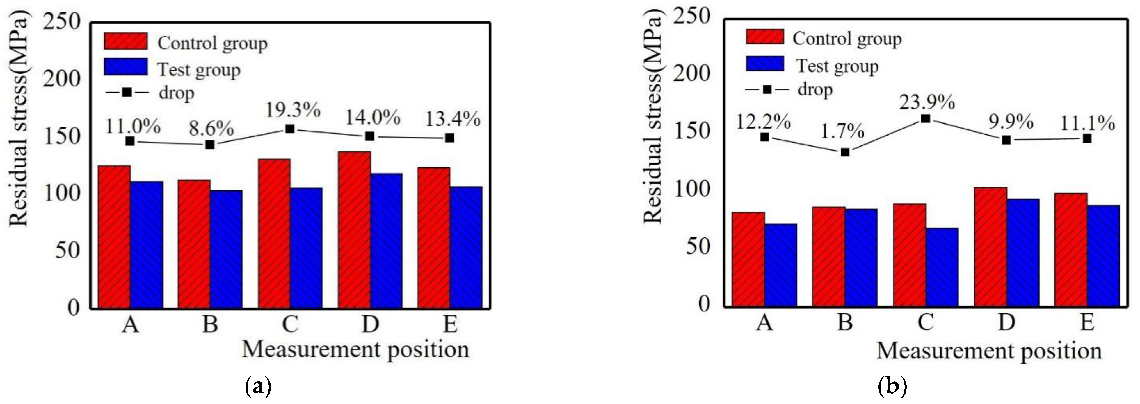 Materials 15 05143 g015