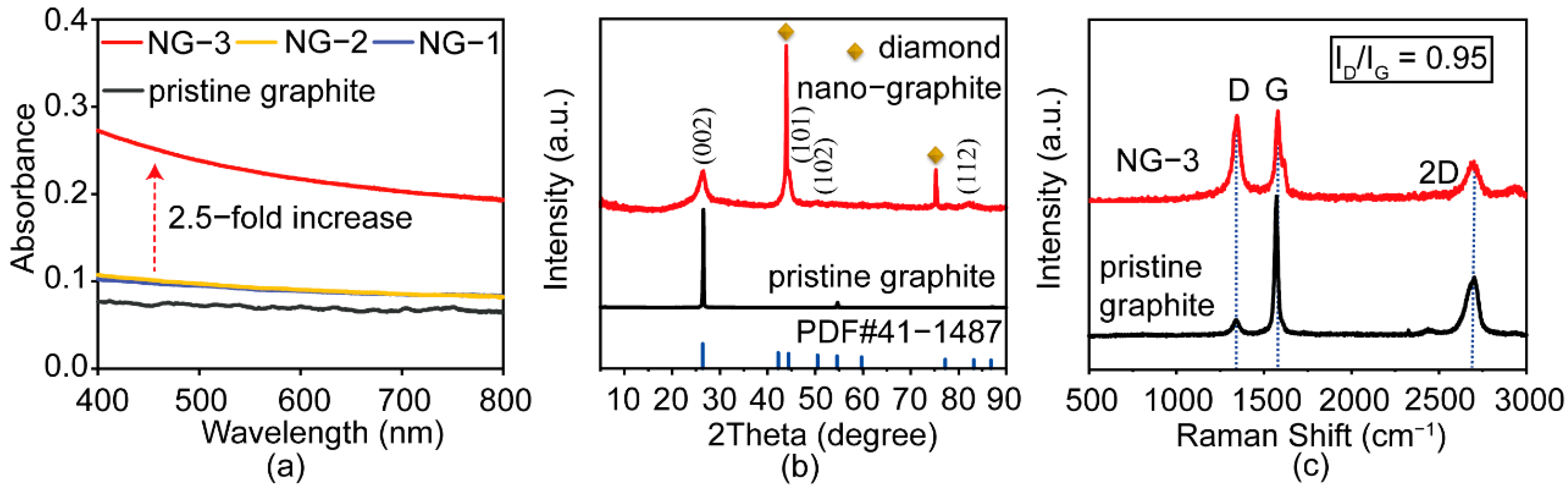 Materials 15 05148 g001