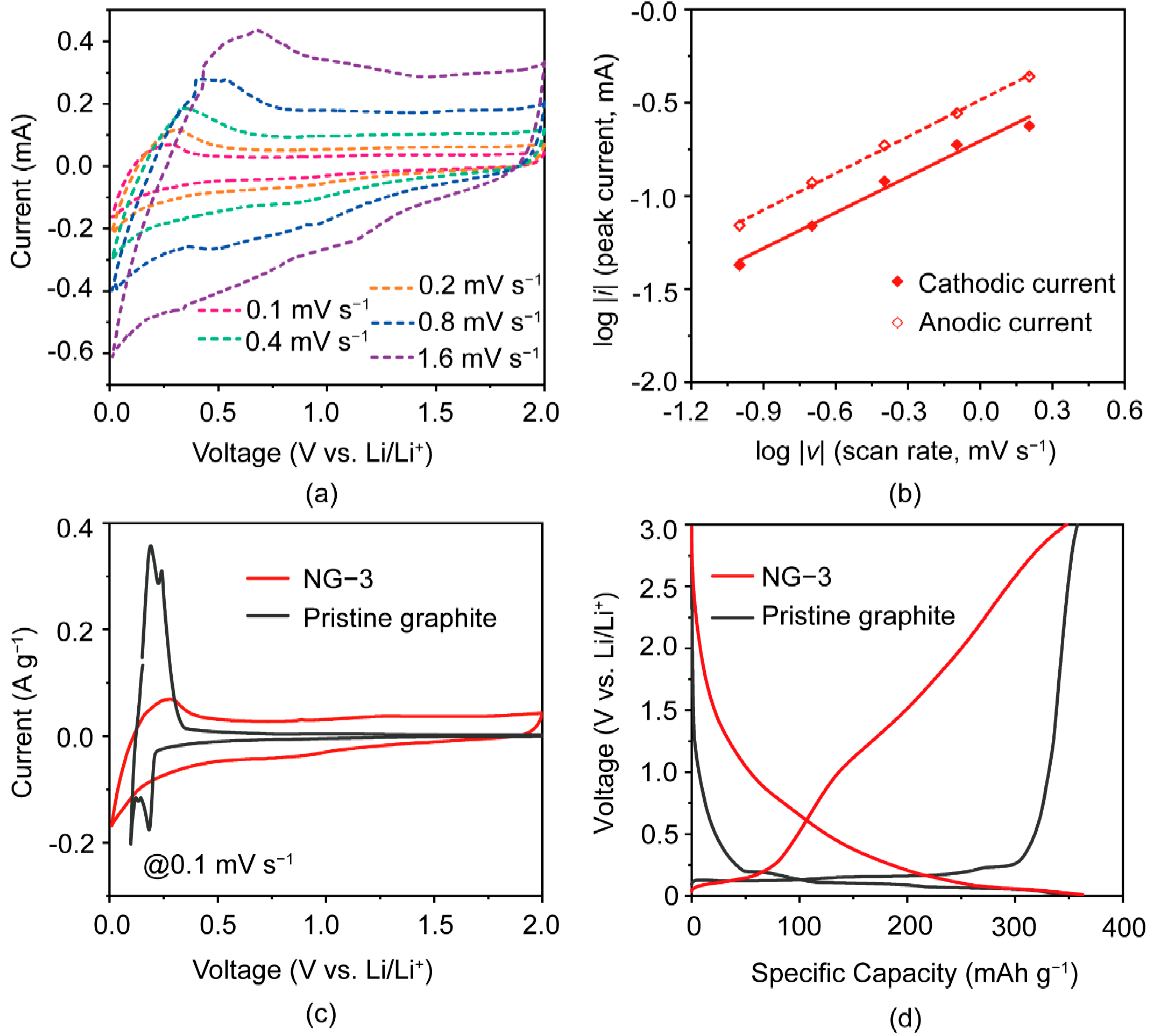 Materials 15 05148 g005