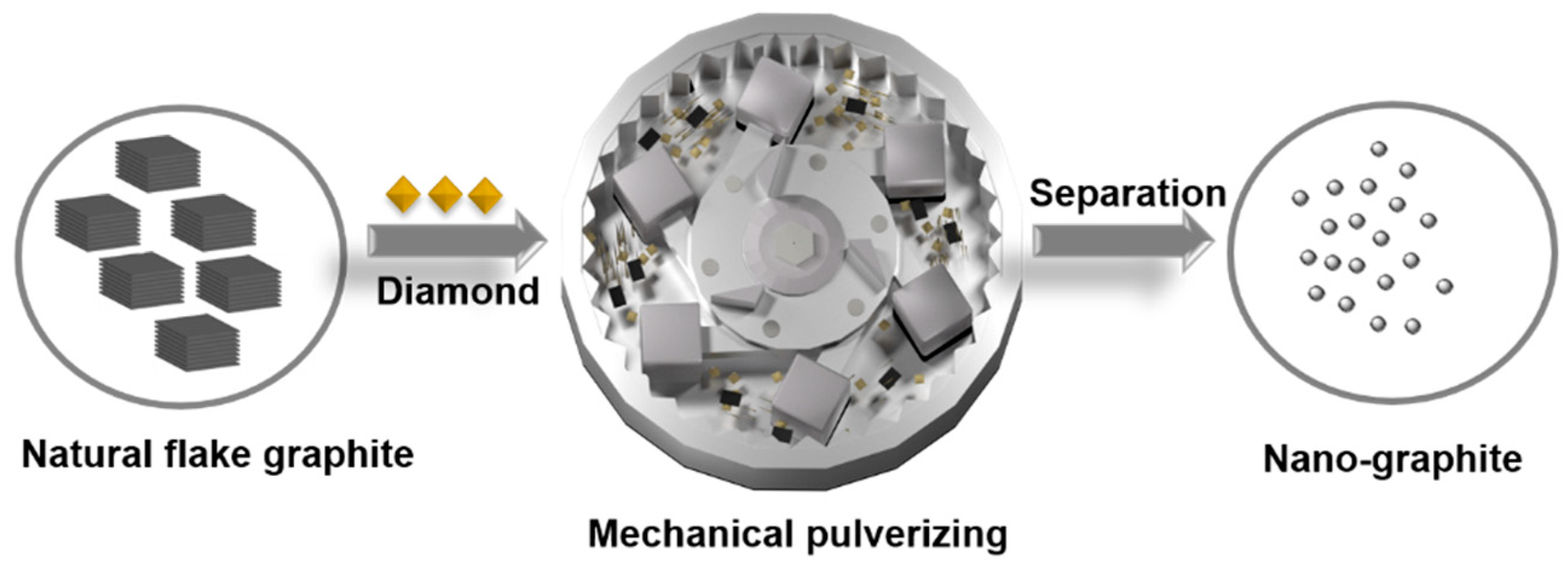 Materials 15 05148 sch001