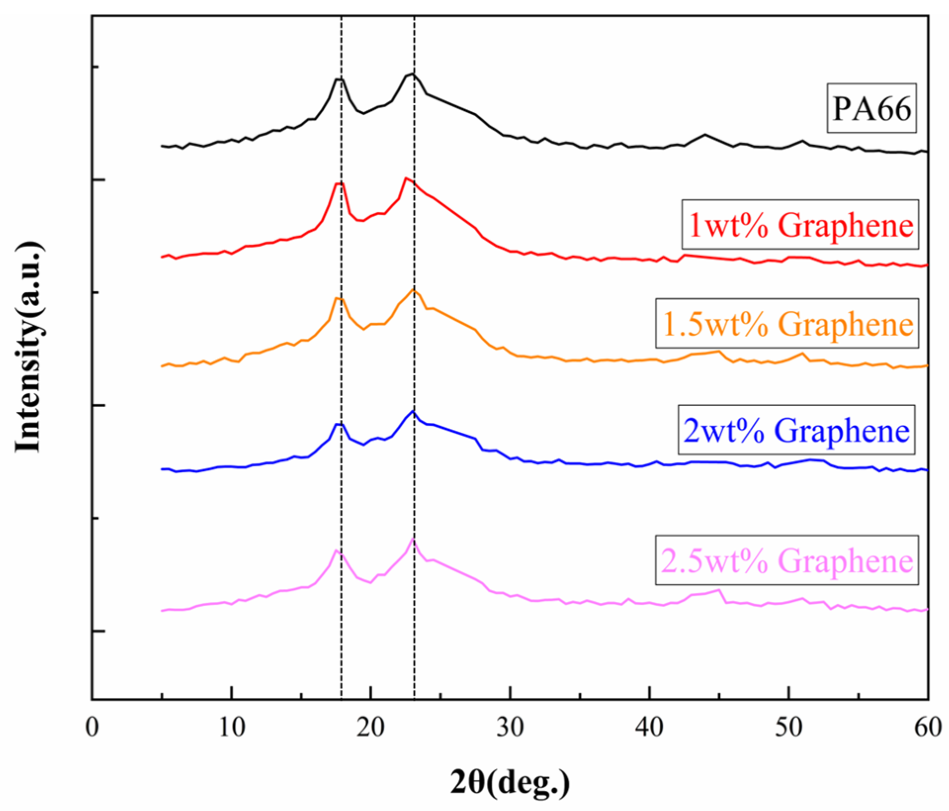 Materials 15 05191 g003