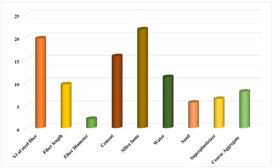 Materials 15 05194 g012