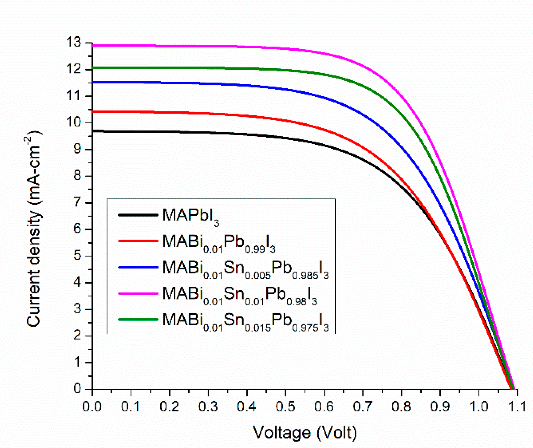 Materials 15 05216 g004