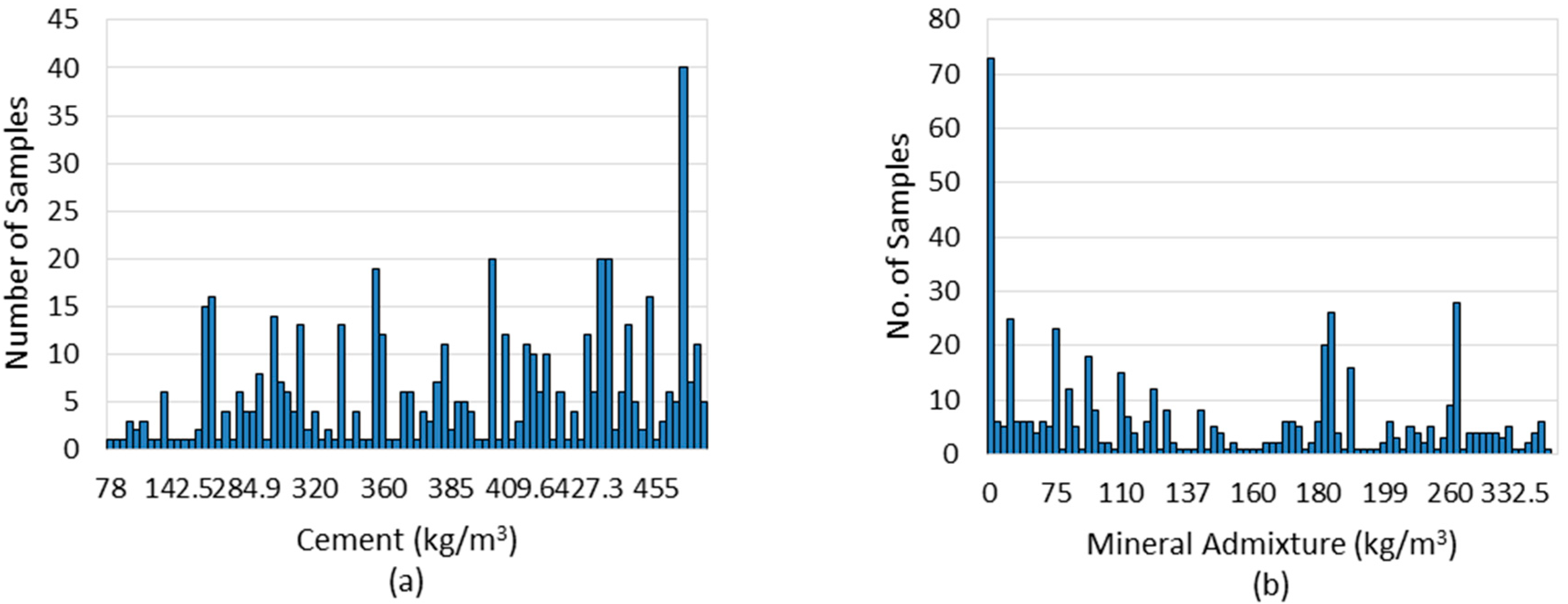 Materials 15 05232 g003a