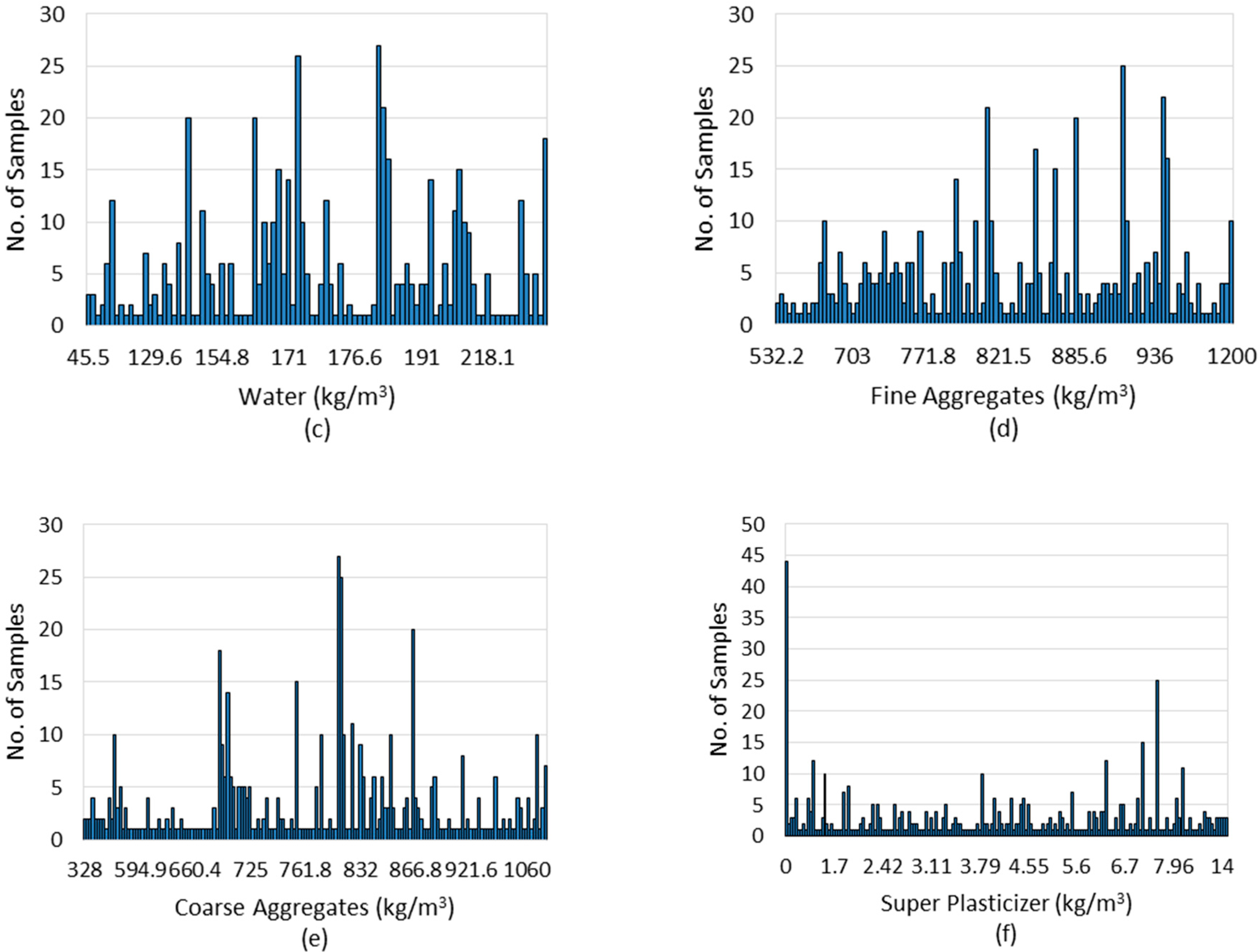 Materials 15 05232 g003b
