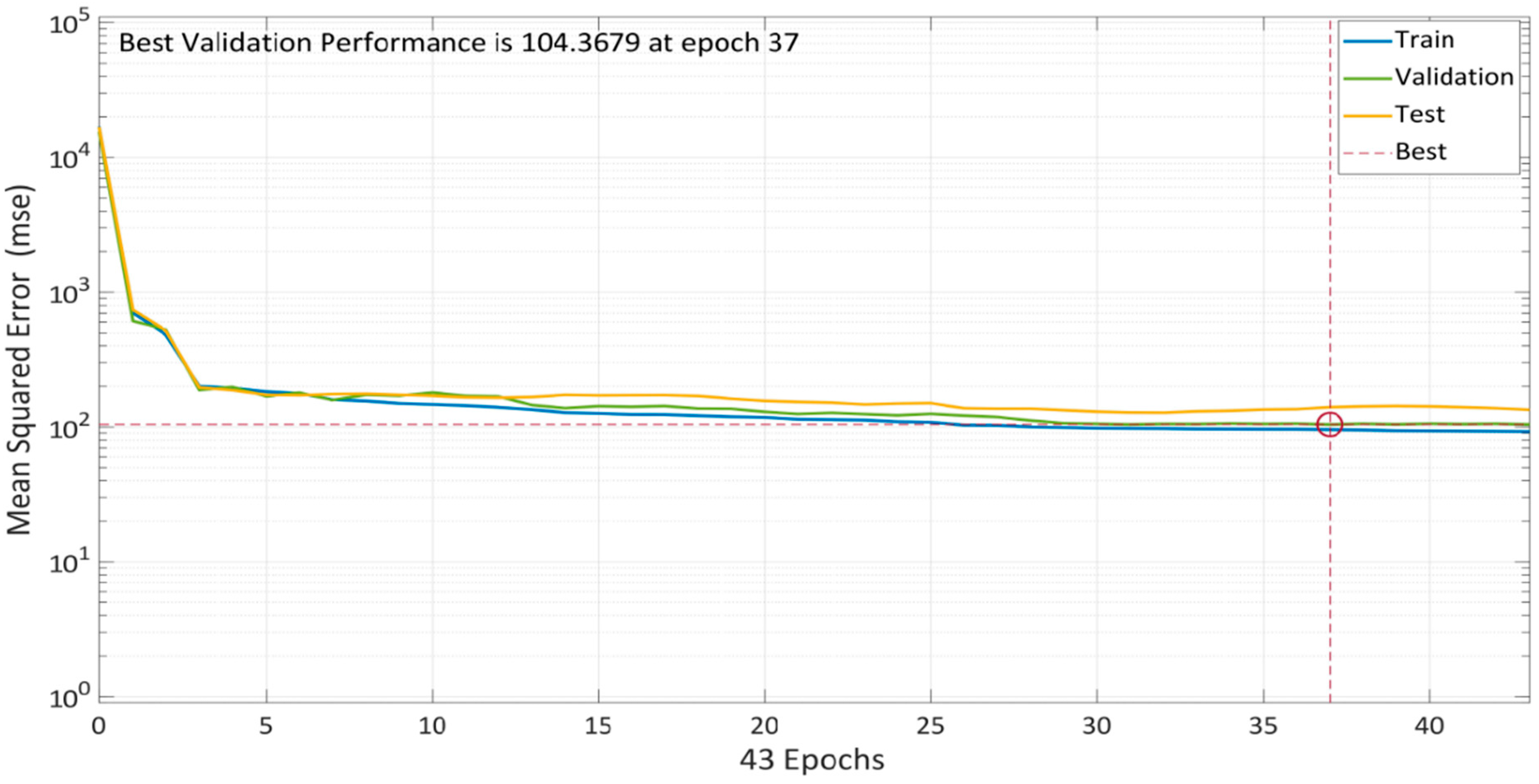Materials 15 05232 g016
