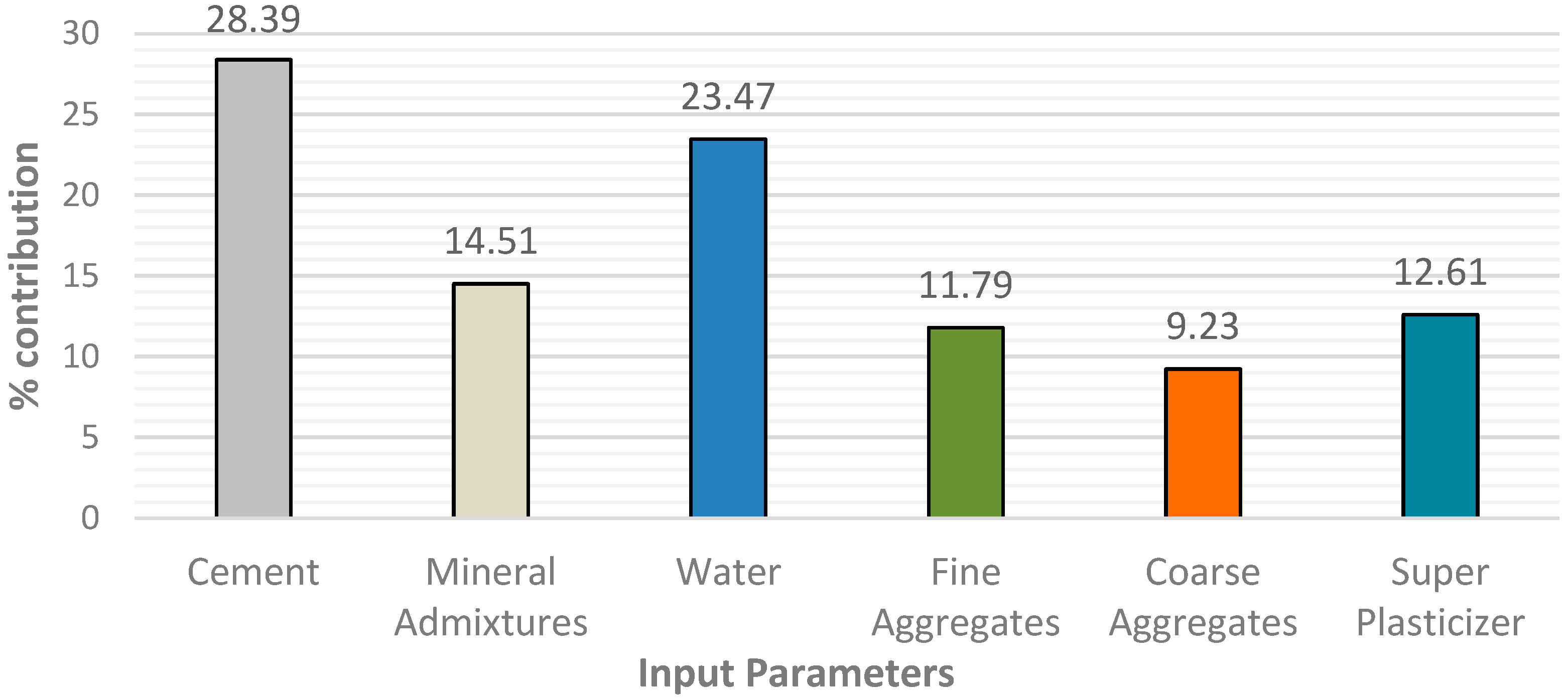Materials 15 05232 g022