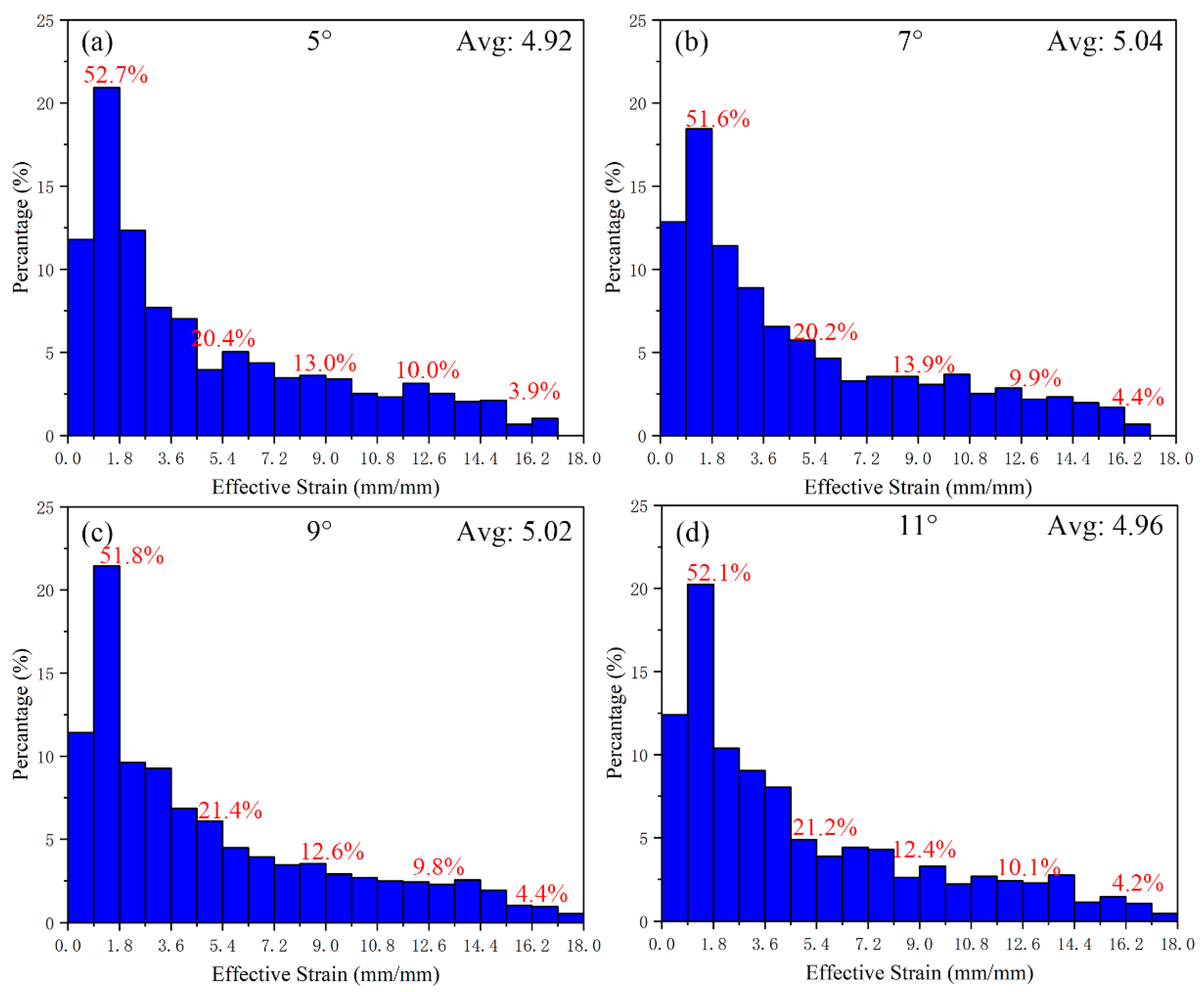 Materials 15 05248 g014