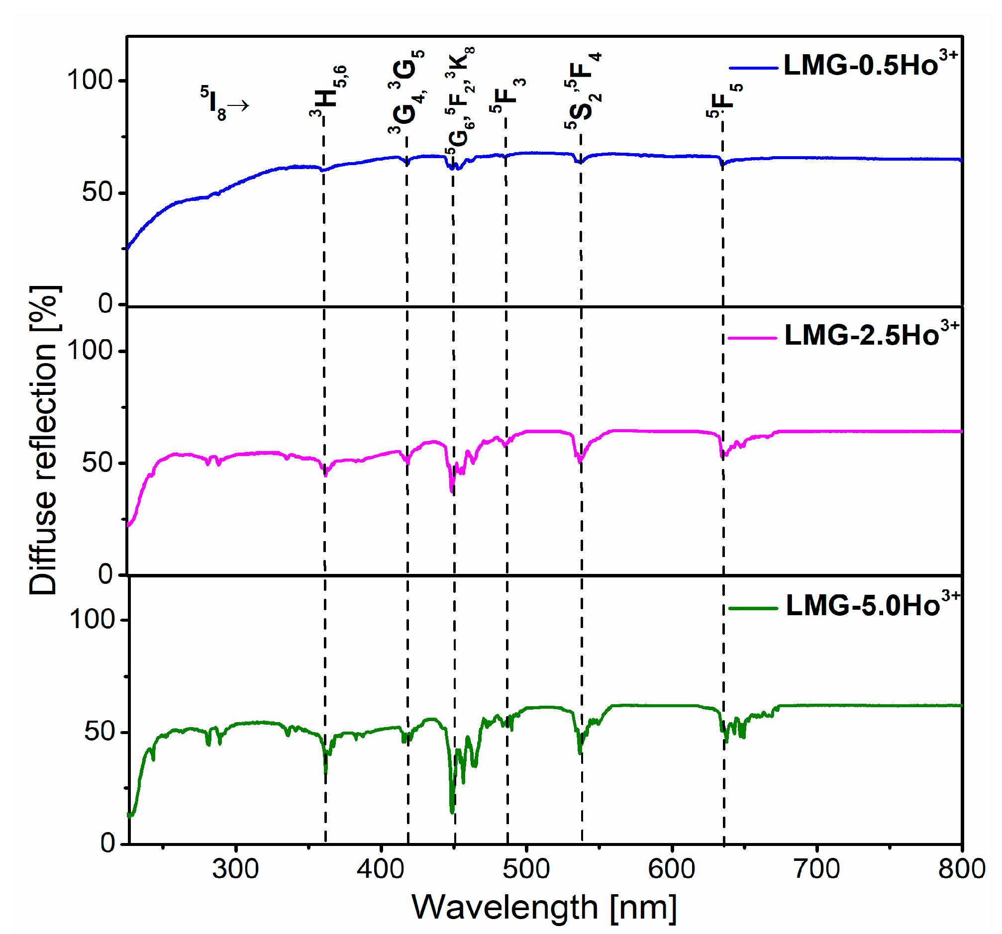 Materials 15 05263 g003