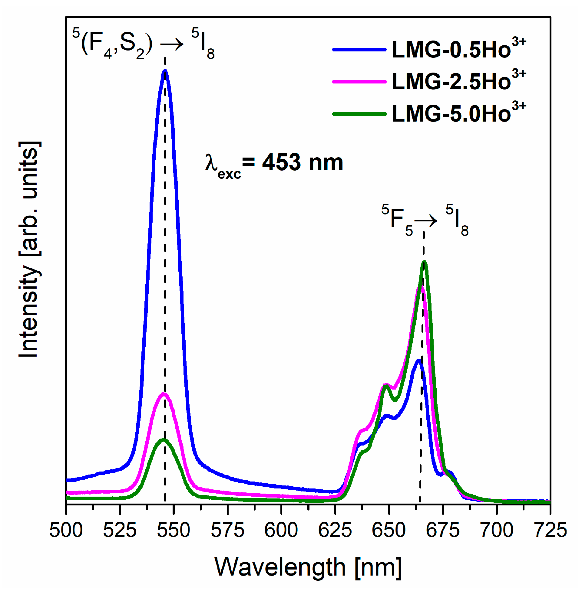 Materials 15 05263 g004