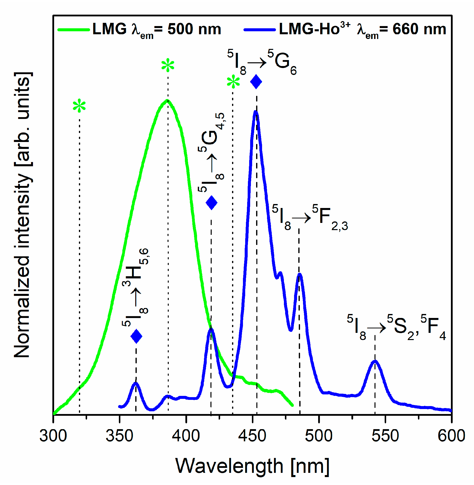 Materials 15 05263 g007