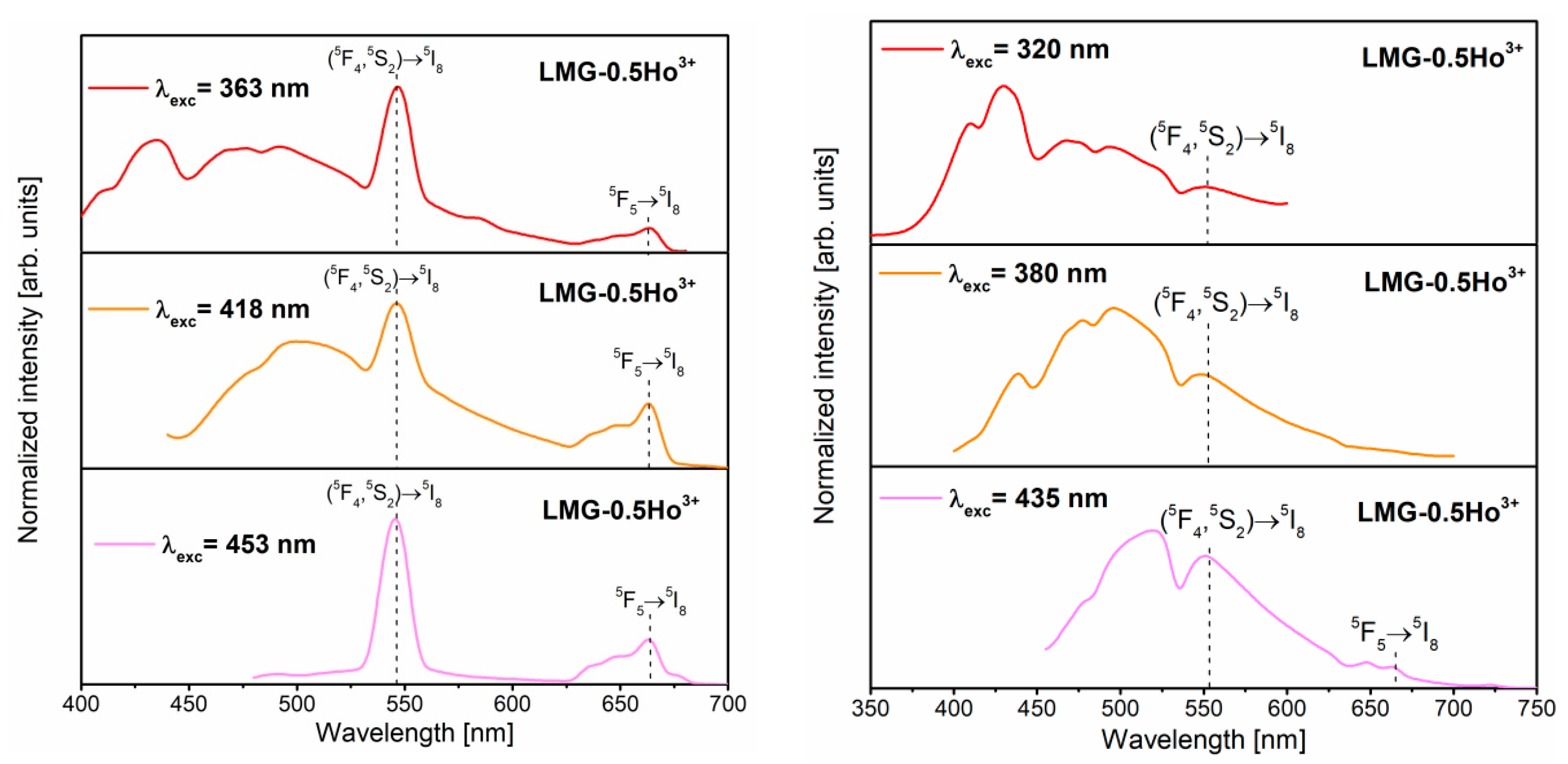 Materials 15 05263 g008