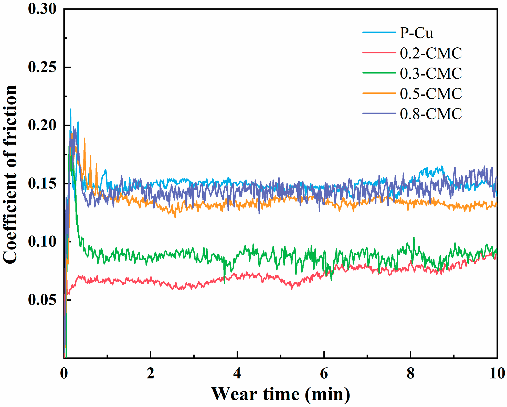 Materials 15 05282 g008