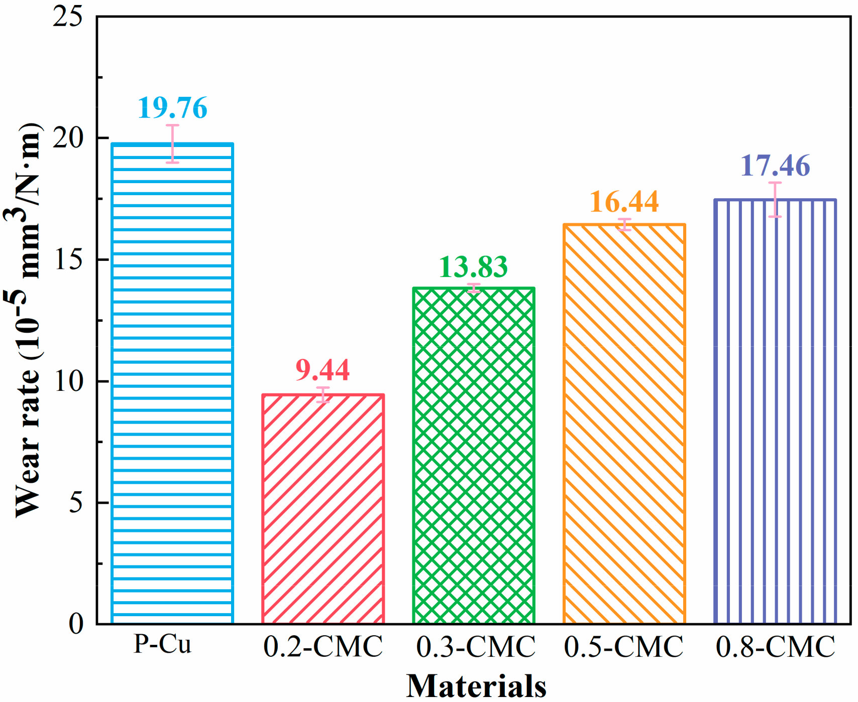 Materials 15 05282 g009