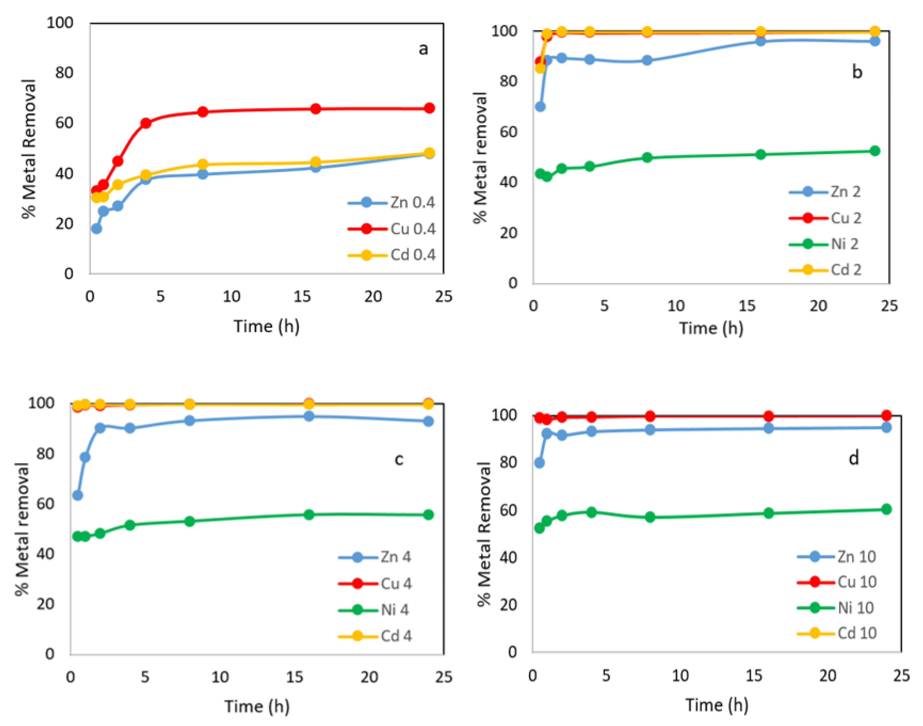 Materials 15 05315 g005