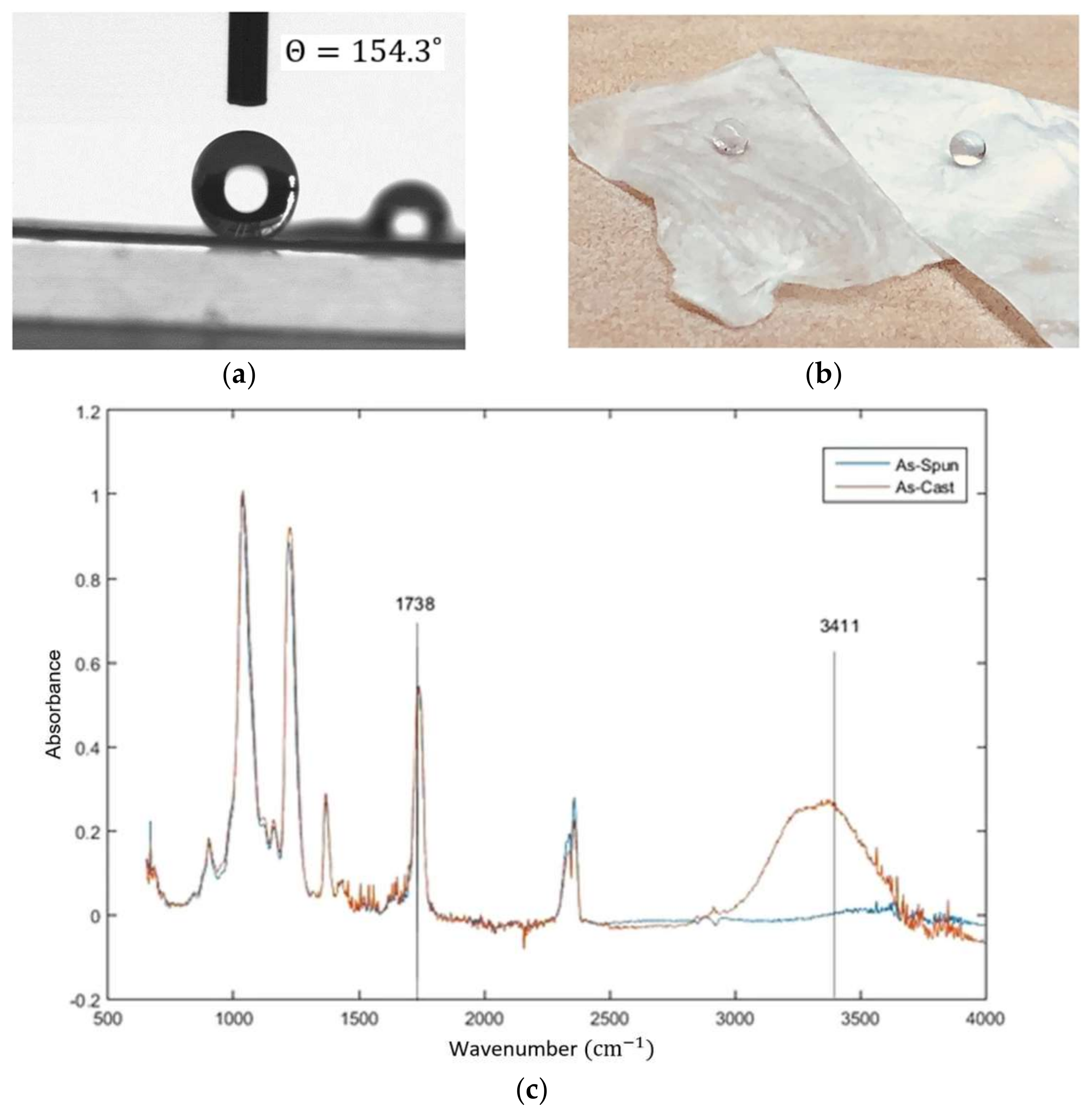 Materials 15 05355 g003