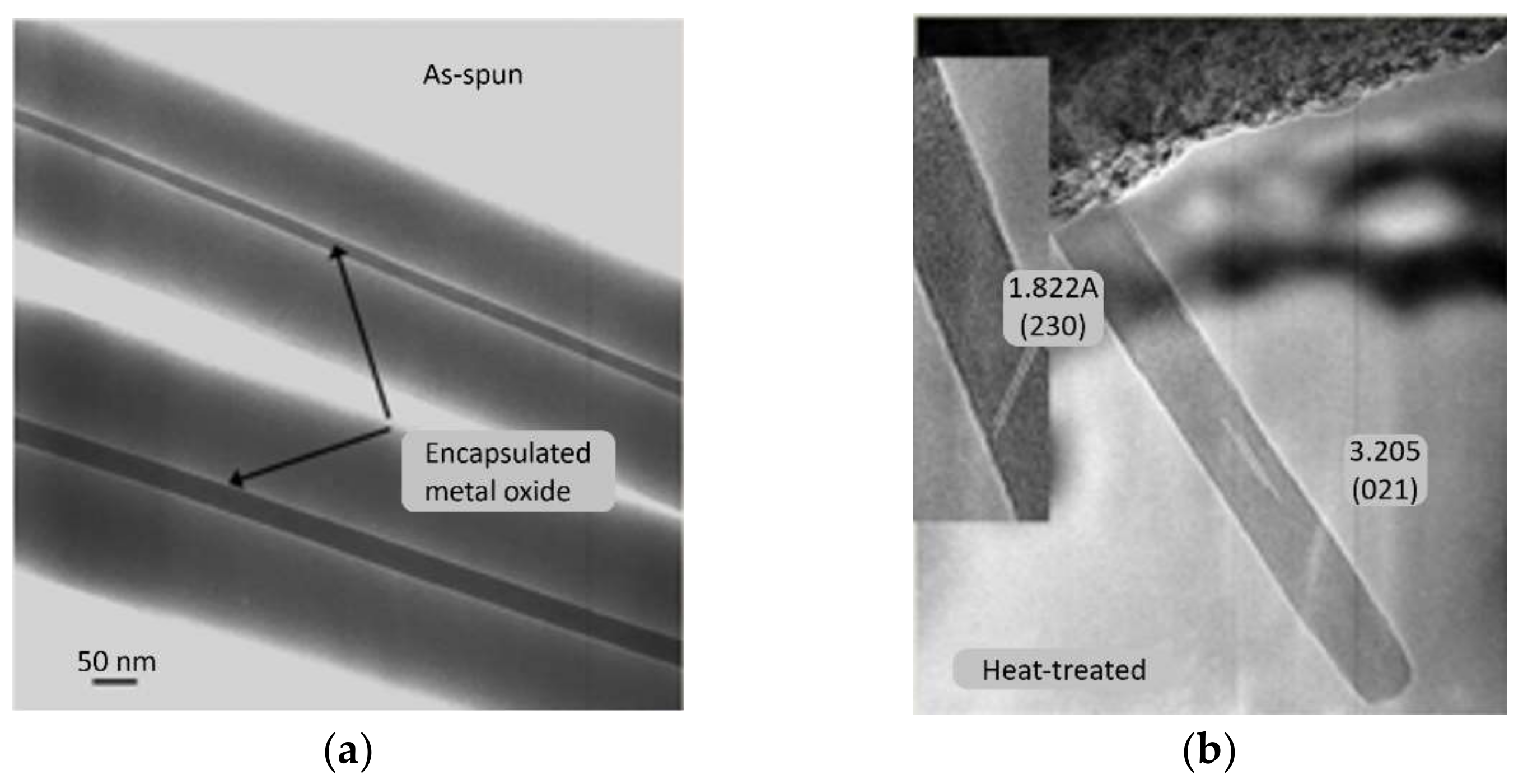 Materials 15 05355 g005