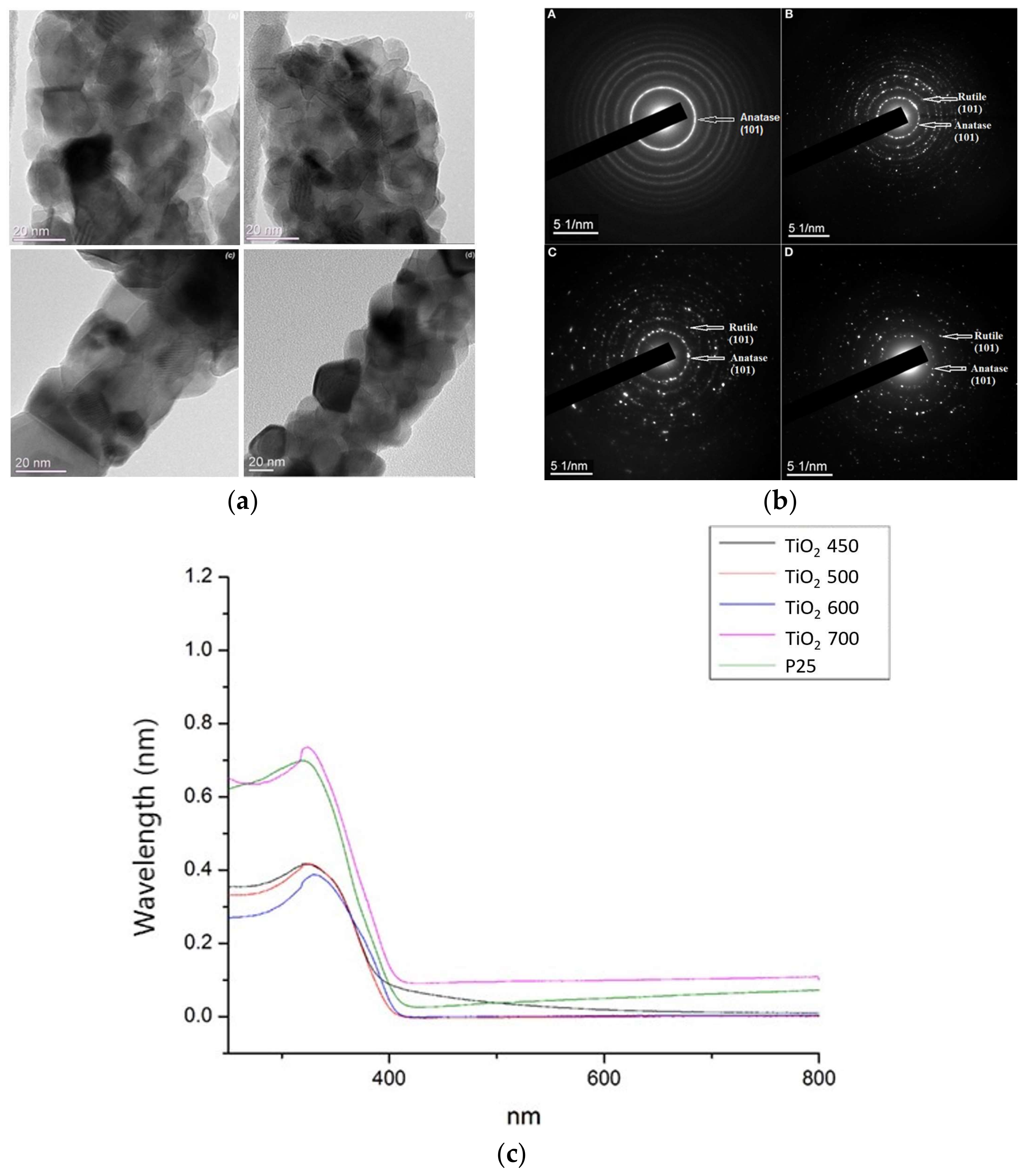 Materials 15 05355 g010