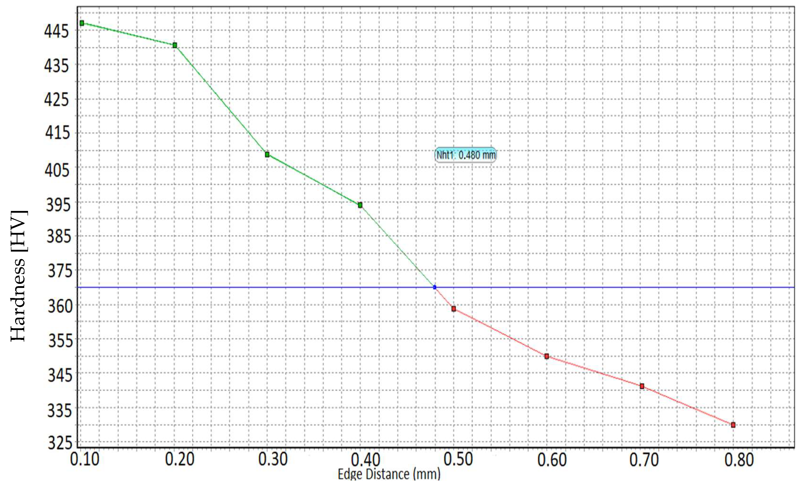 Materials 15 05378 g002