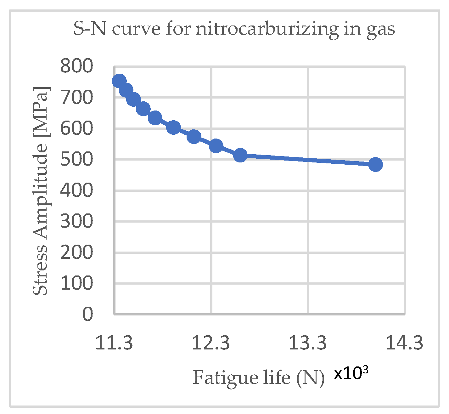Materials 15 05378 g004