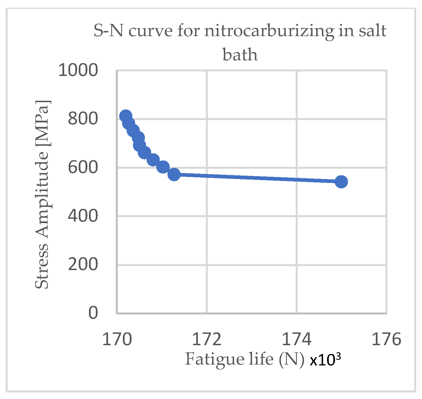 Materials 15 05378 g005