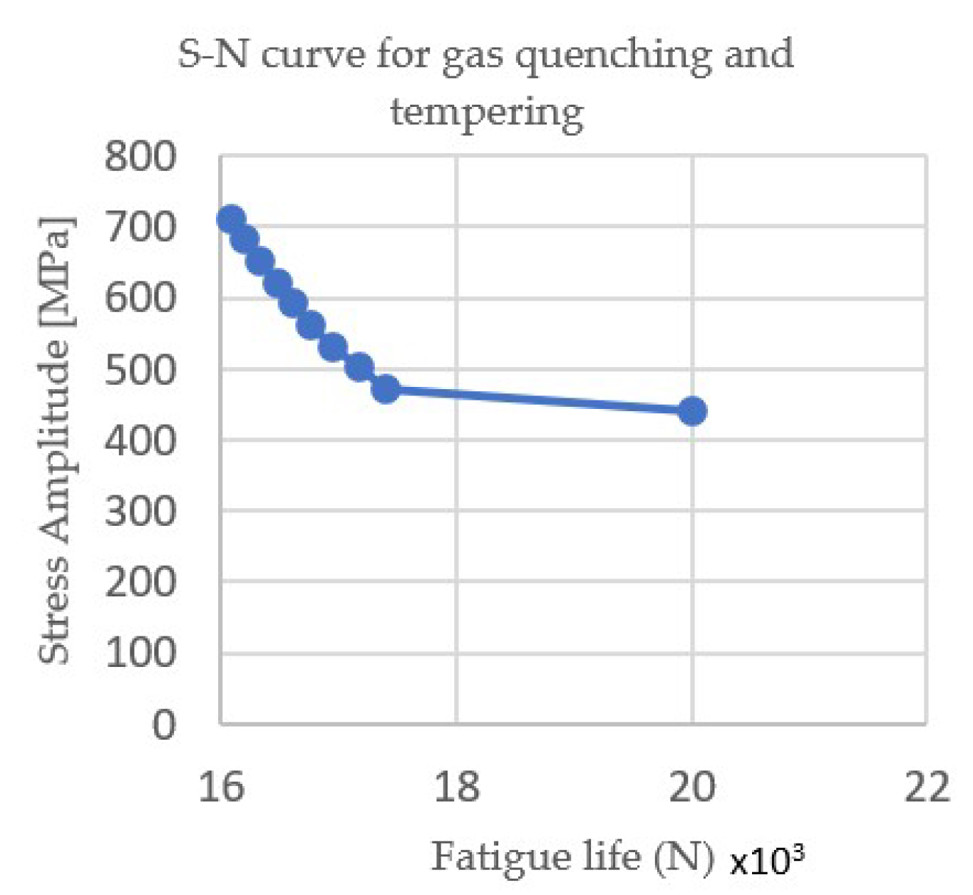 Materials 15 05378 g006