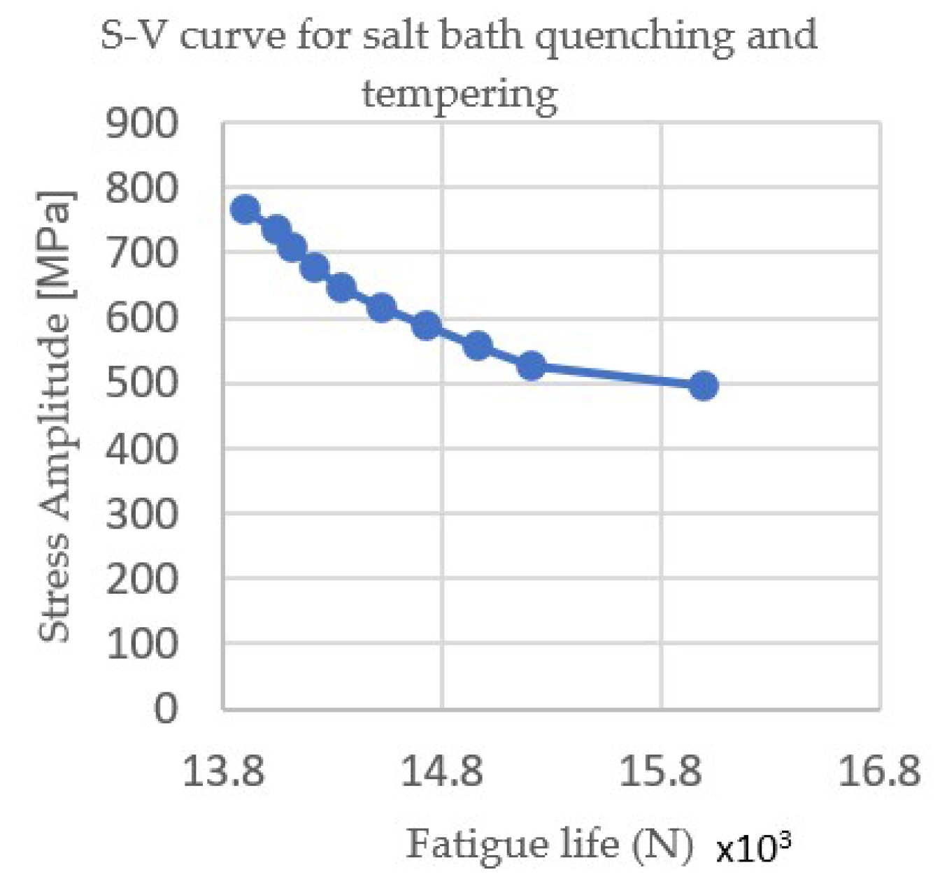 Materials 15 05378 g007