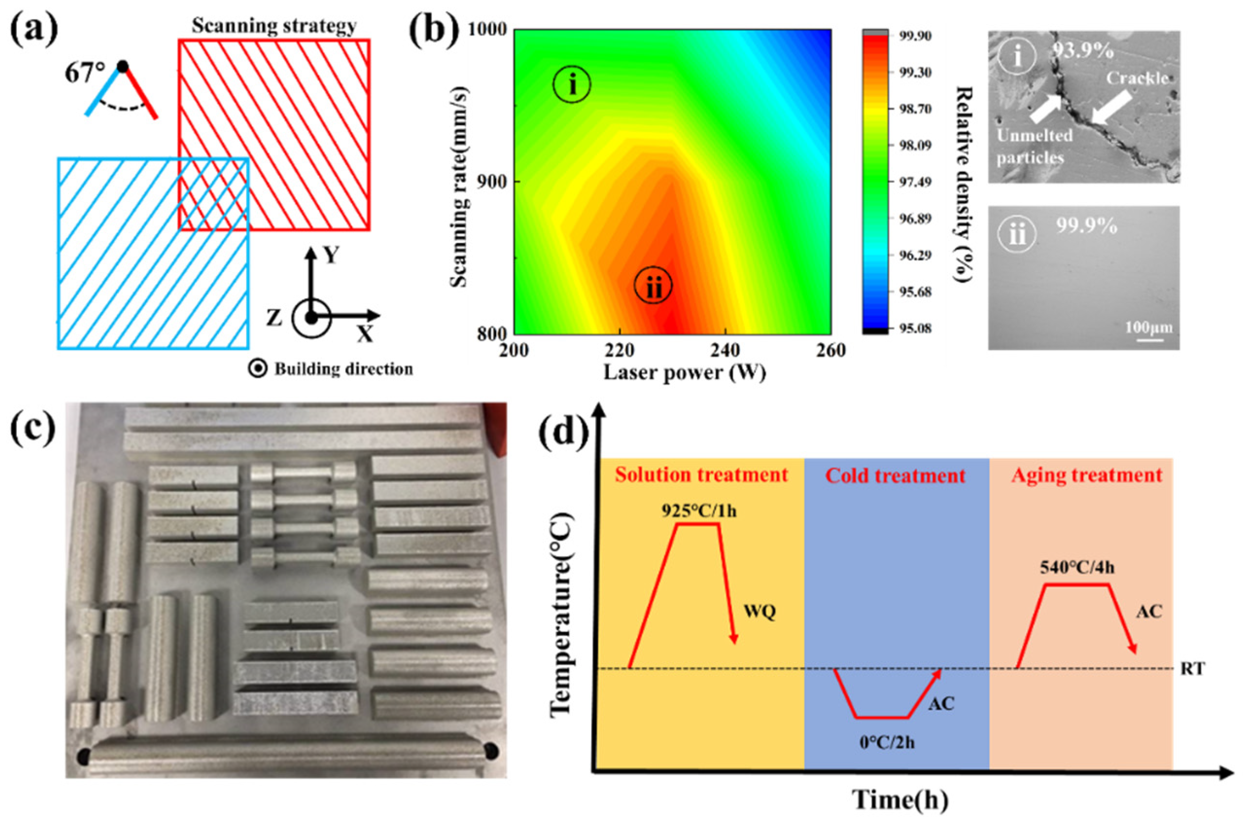 Materials 15 05441 g002