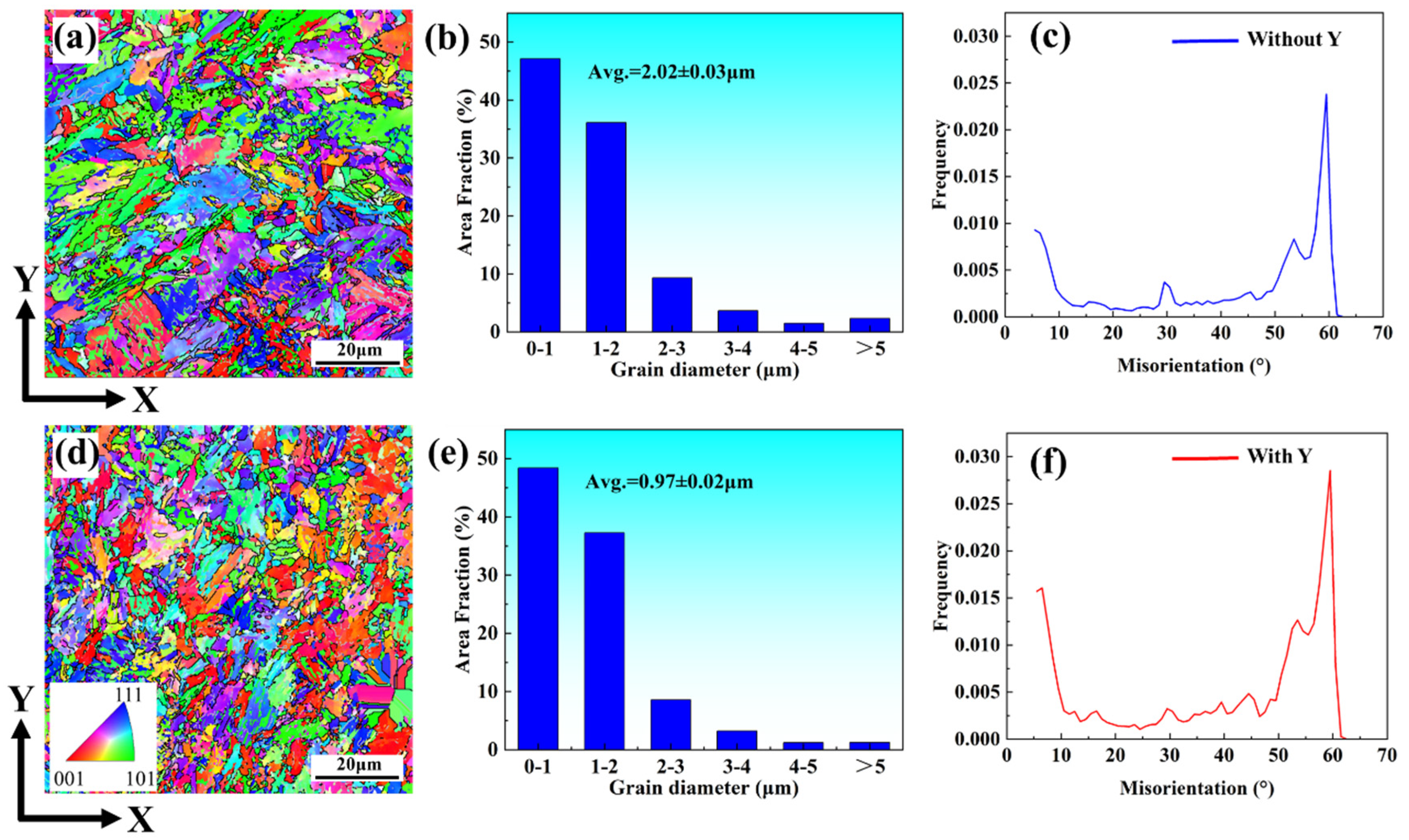 Materials 15 05441 g004