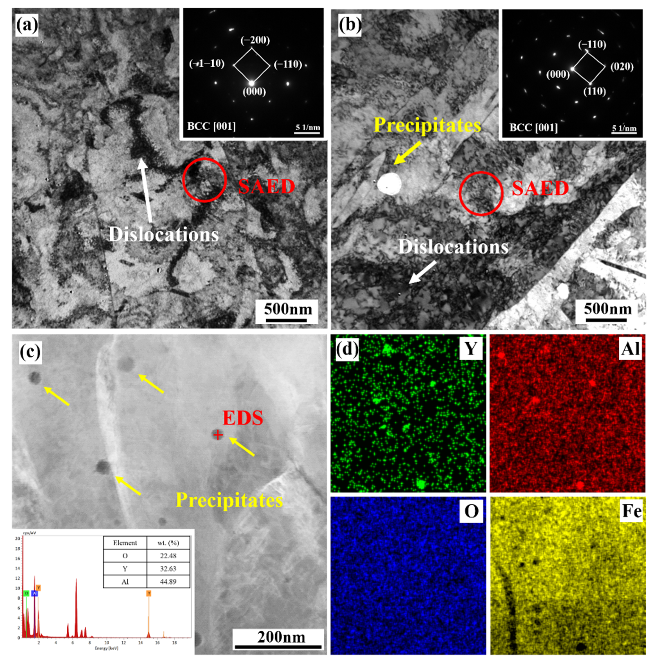 Materials 15 05441 g006
