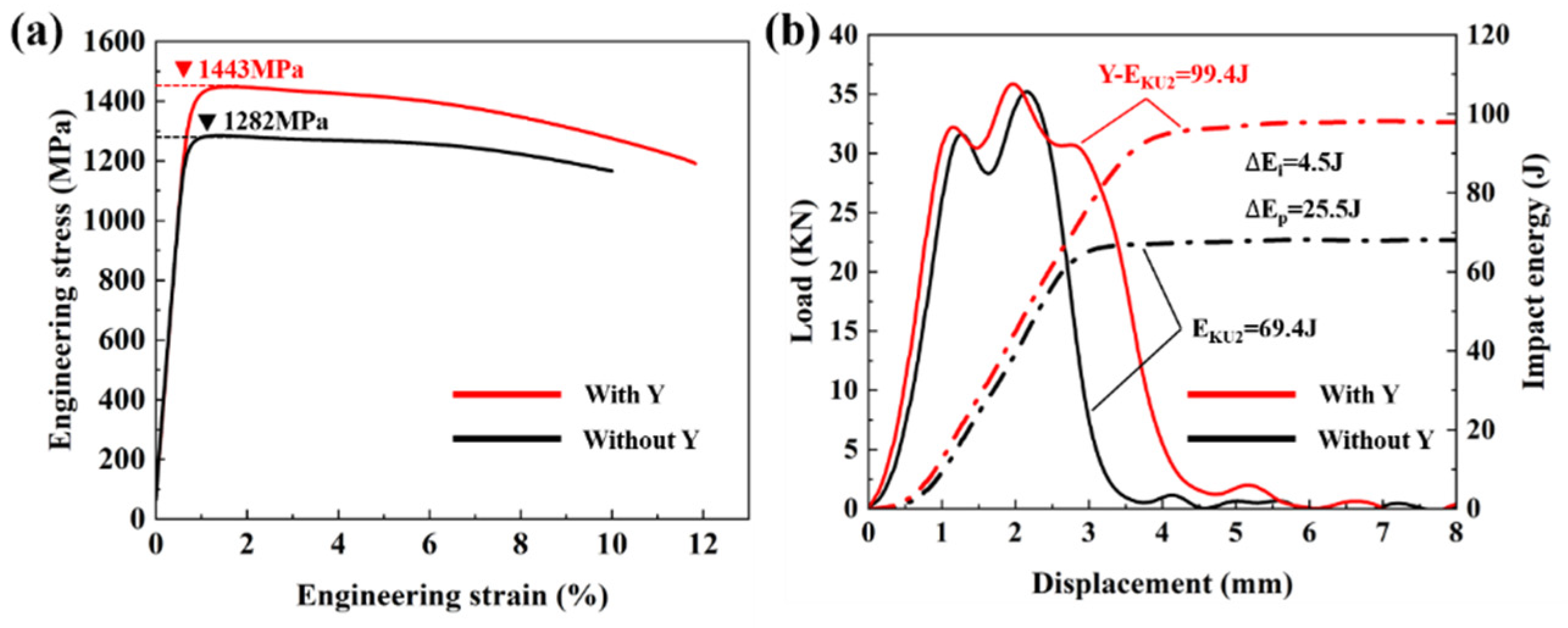 Materials 15 05441 g007