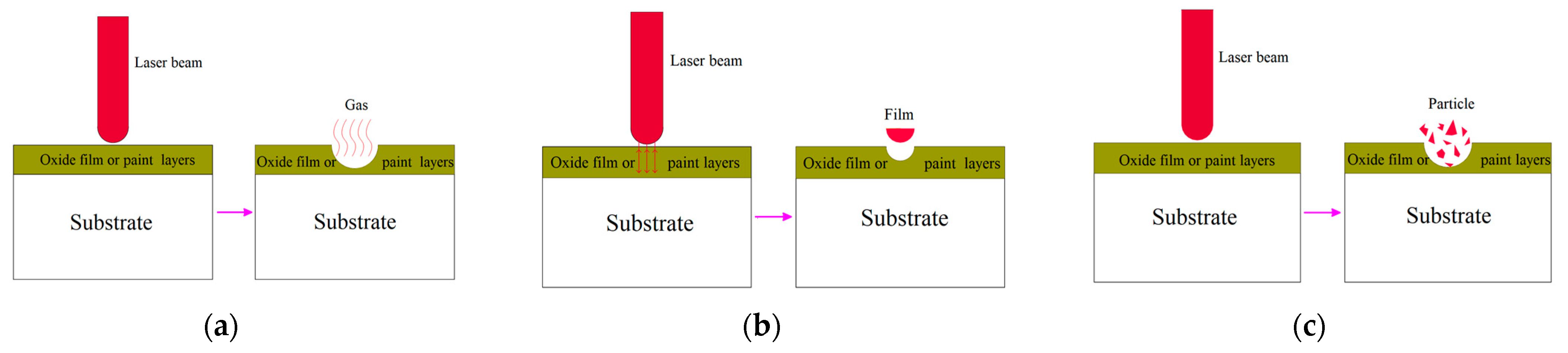Materials 15 05469 g001