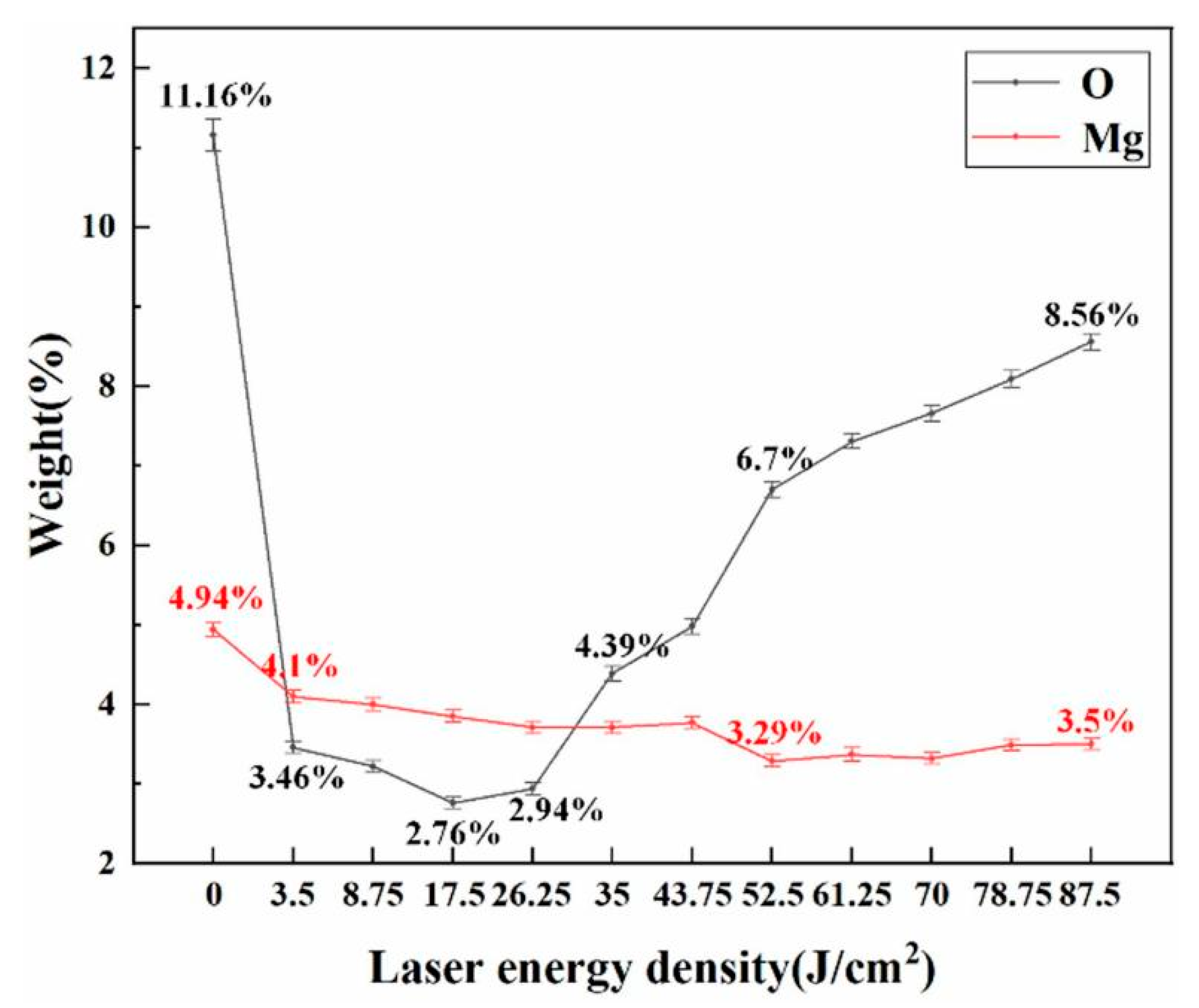 Materials 15 05469 g004