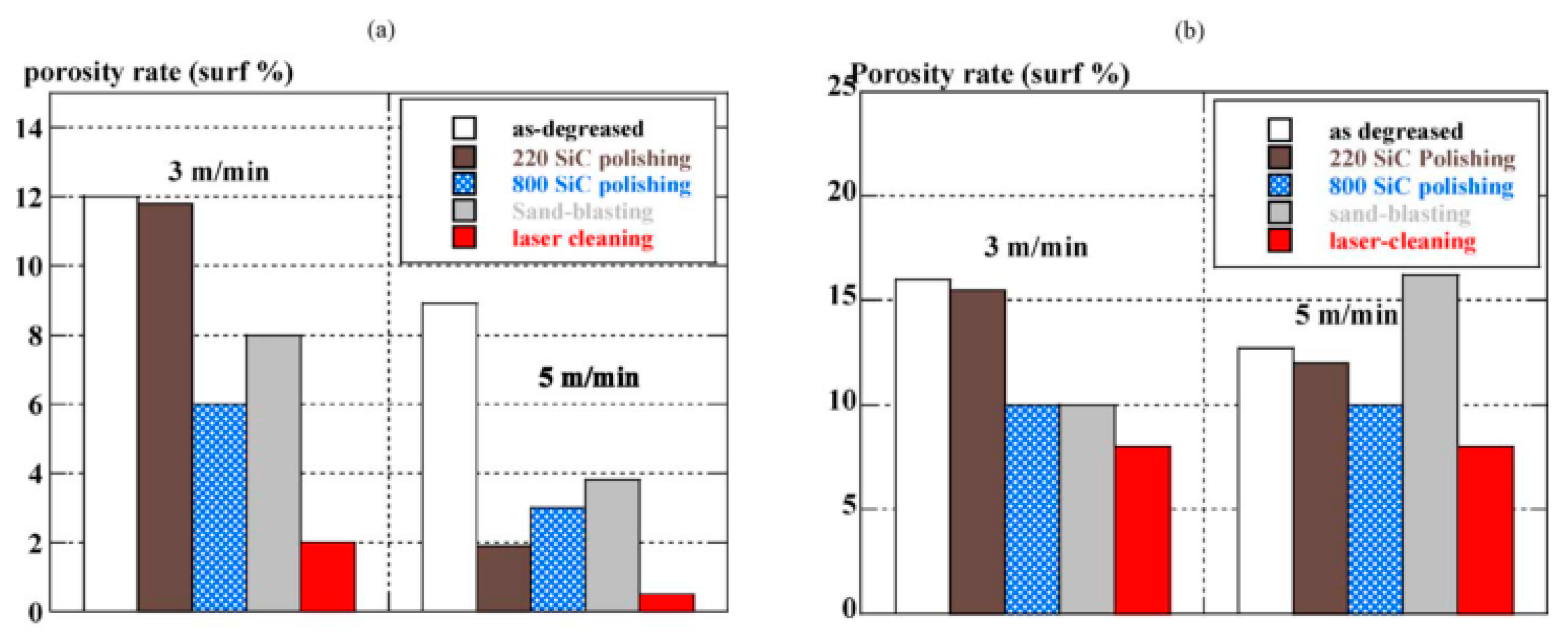 Materials 15 05469 g008