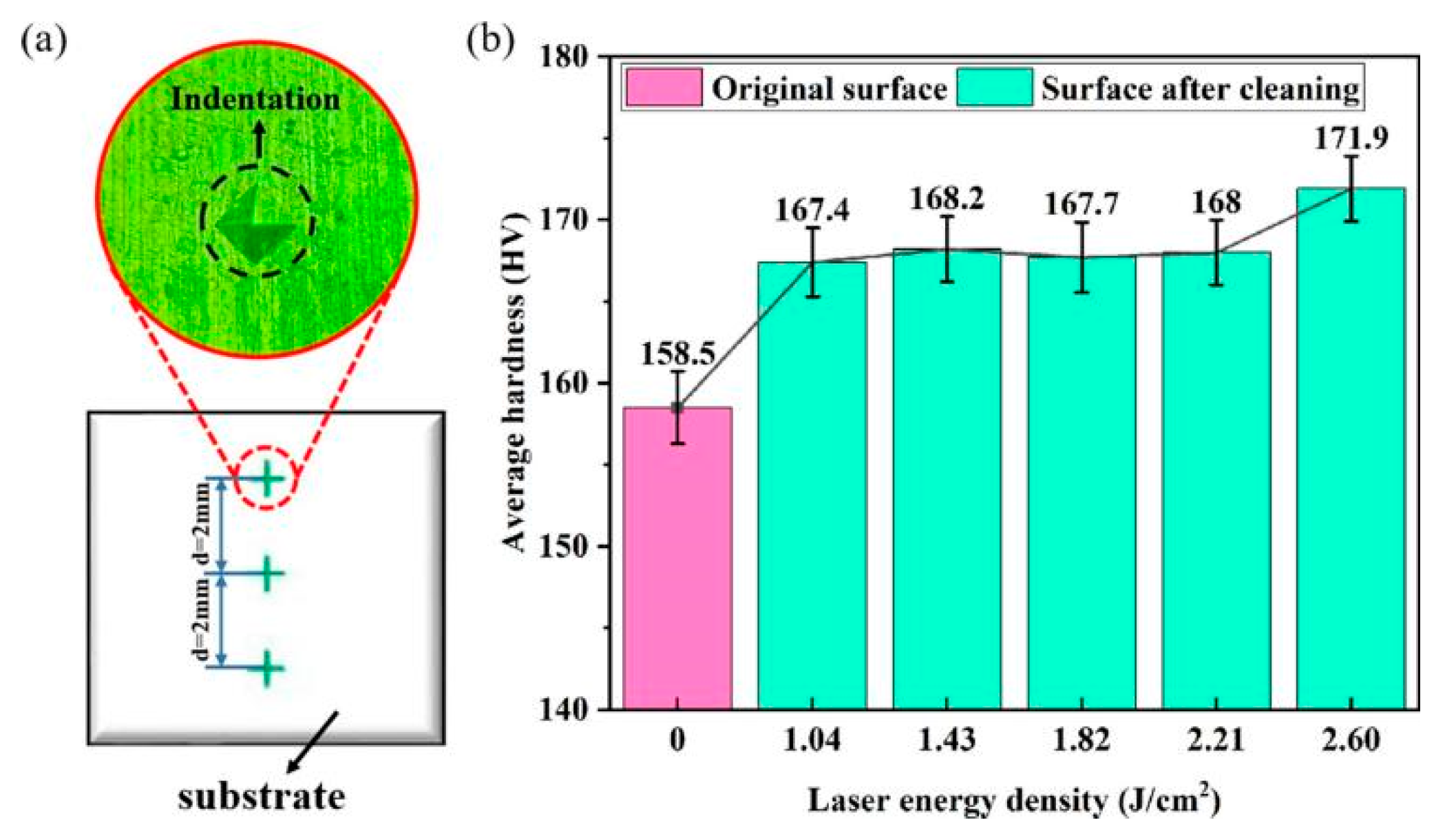 Materials 15 05469 g009