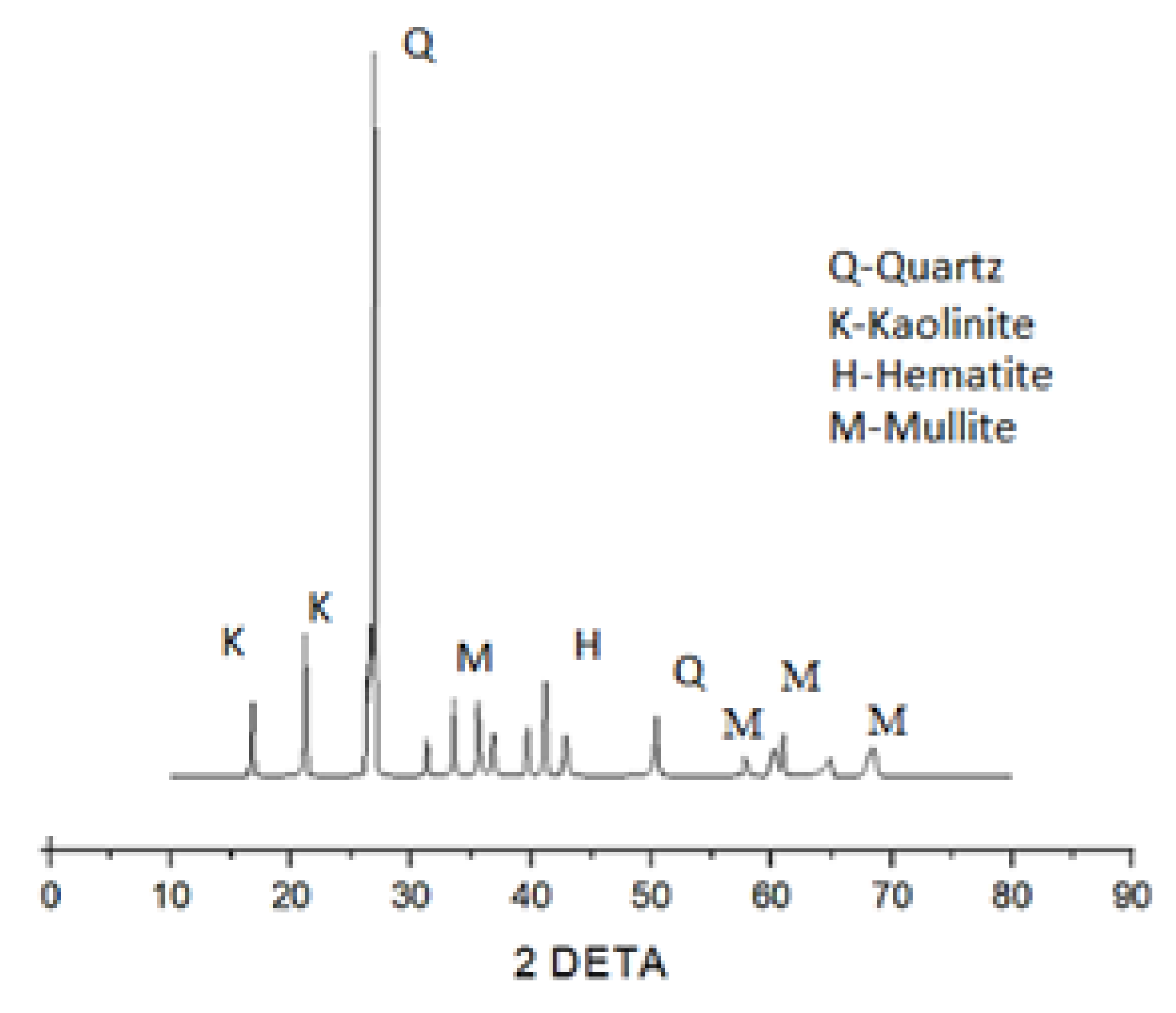 Materials 15 05477 g016