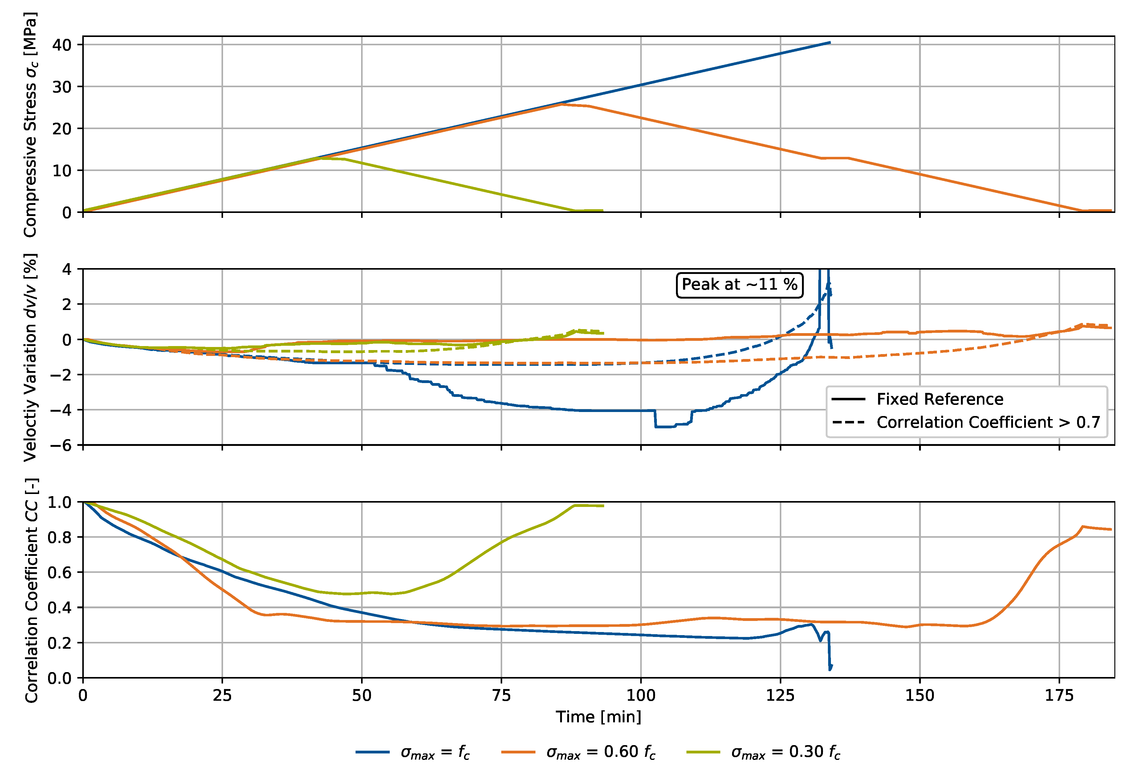 Materials 15 05482 g007