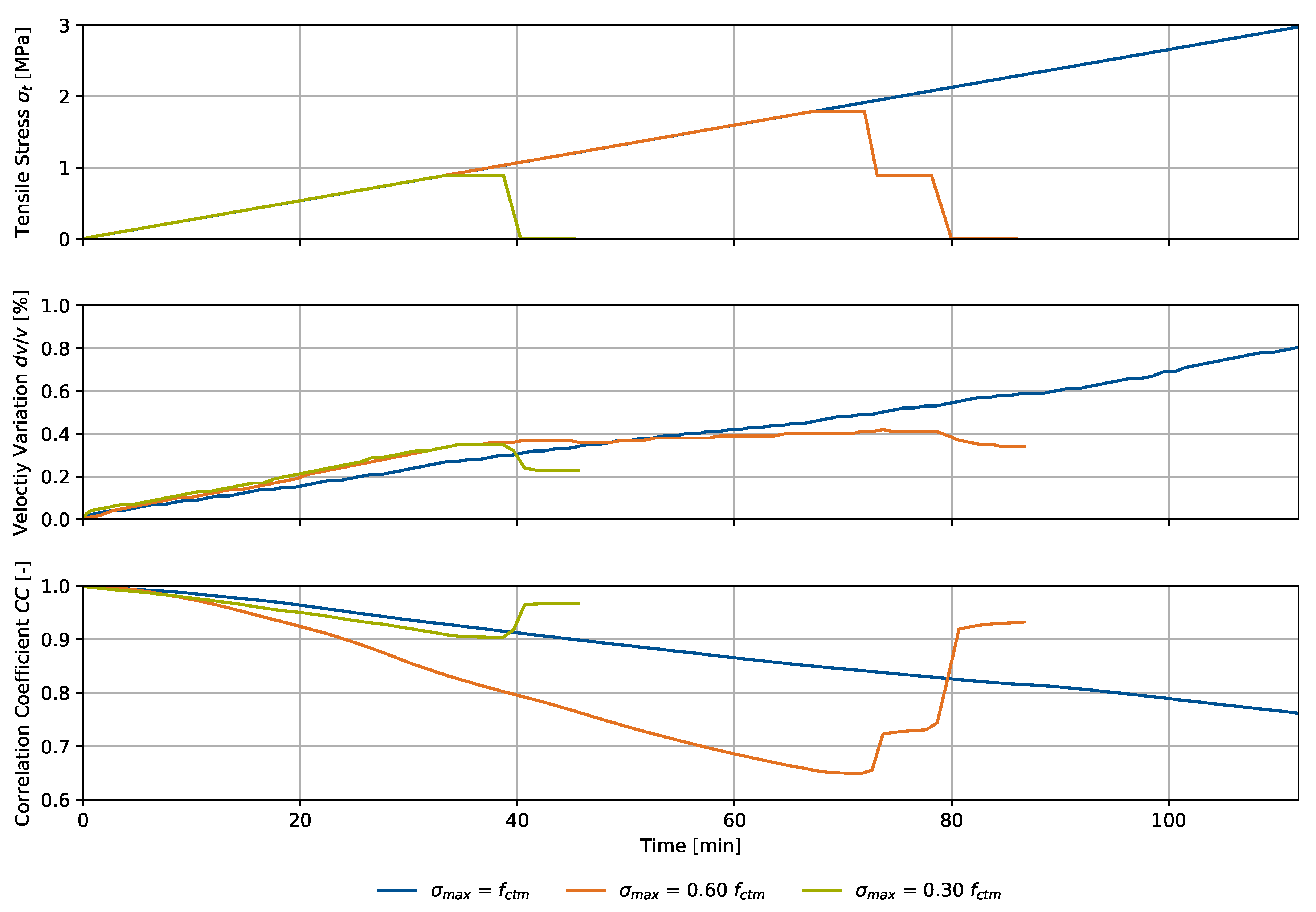 Materials 15 05482 g009