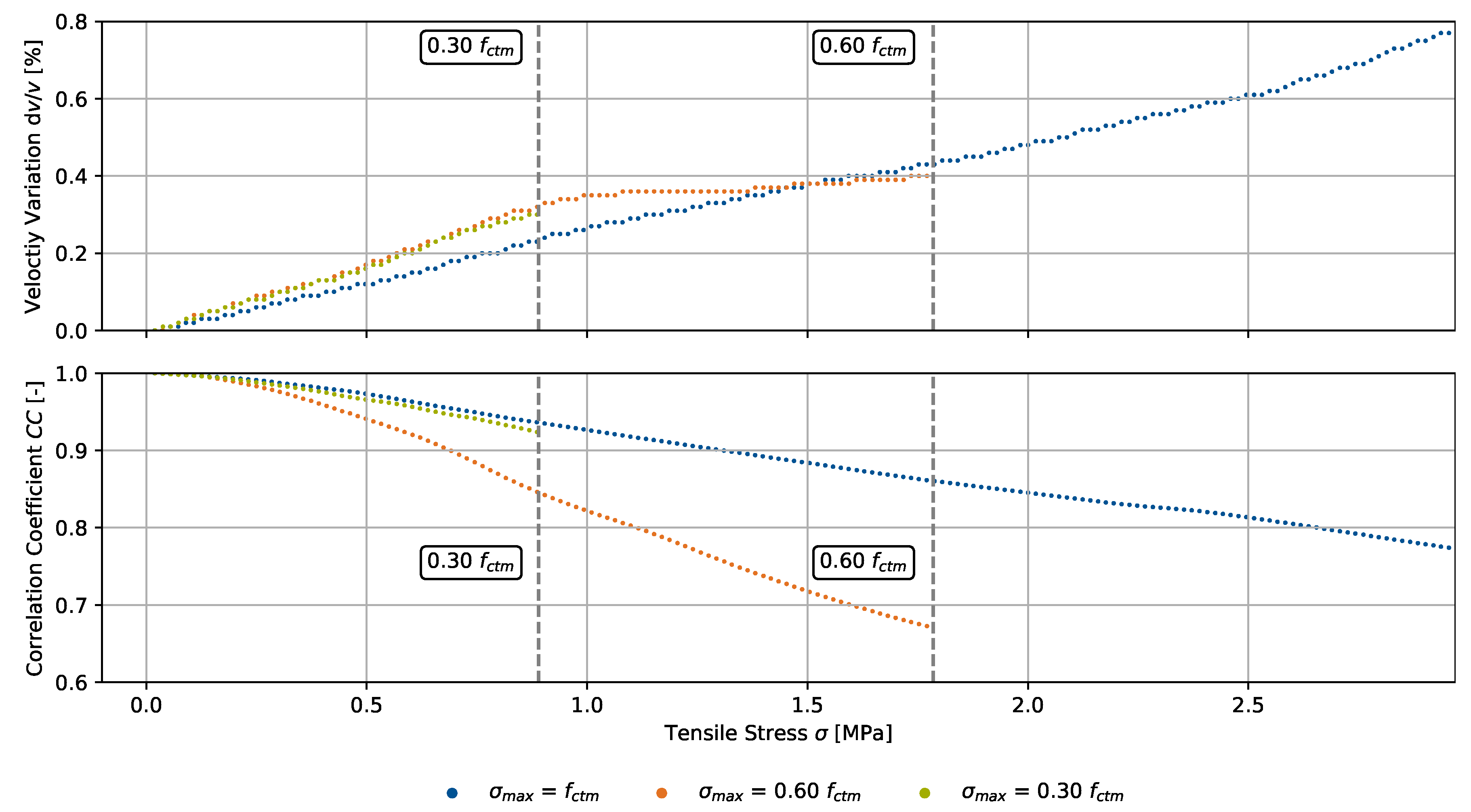 Materials 15 05482 g010