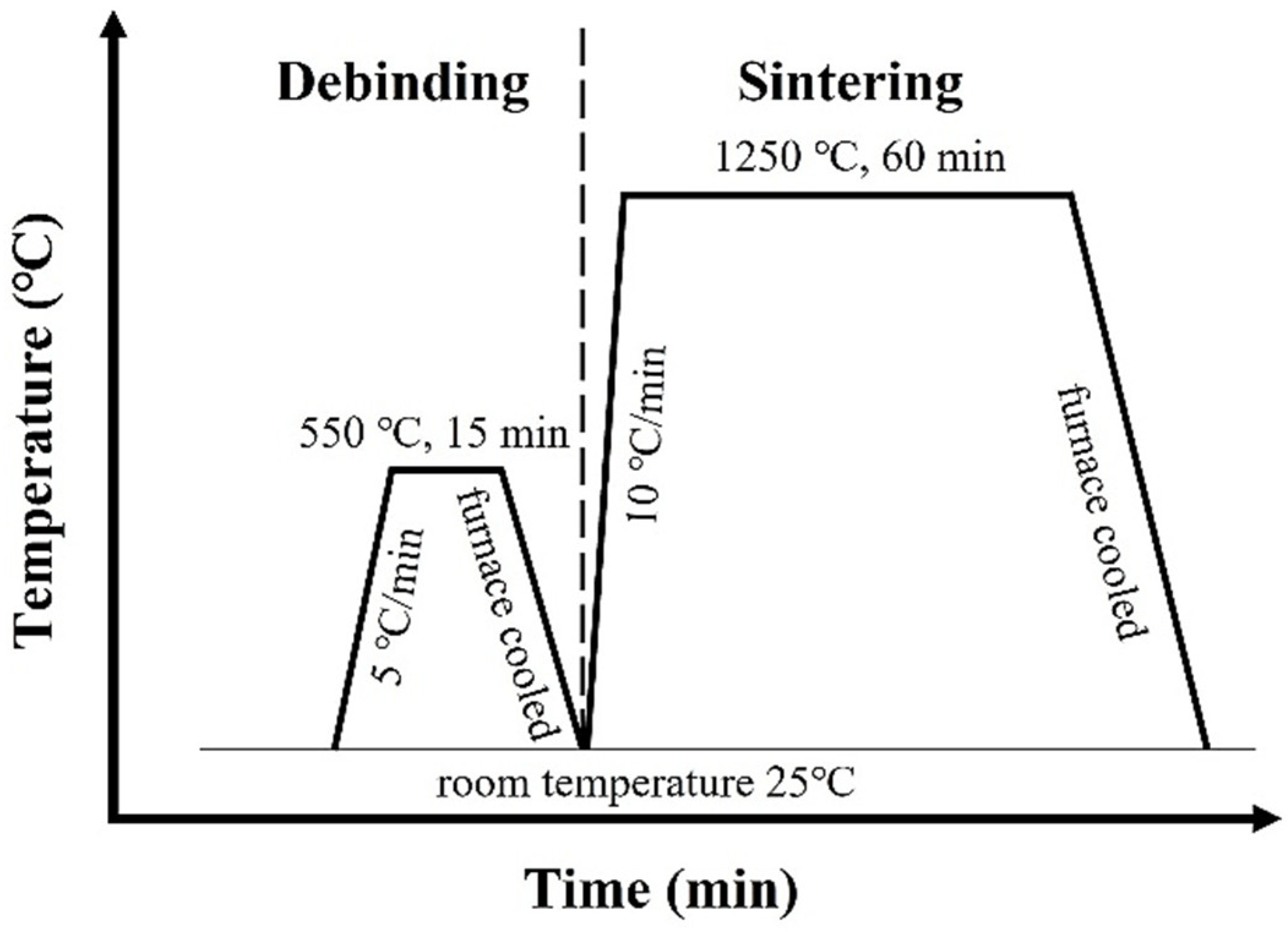 Materials 15 05483 g002